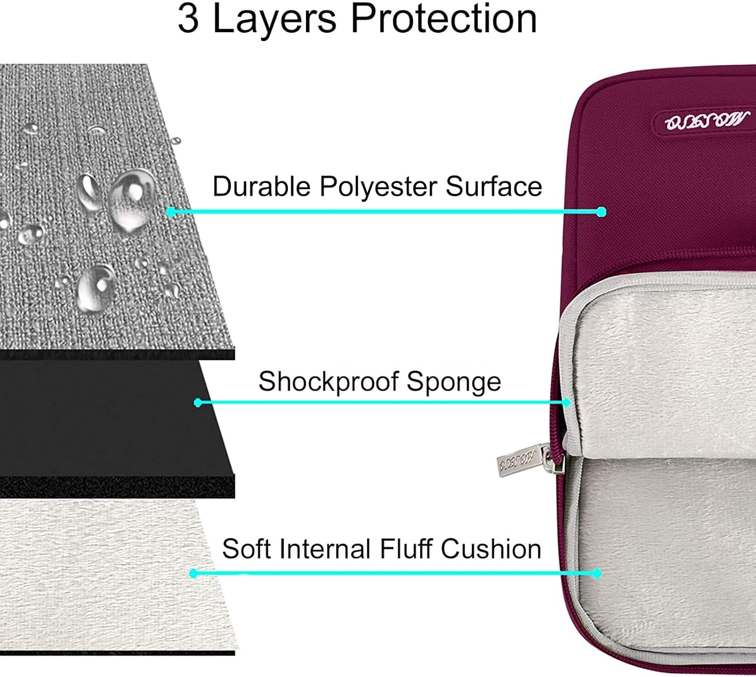 3 Layers Protection

- Durable Polyester Surface
- Shockproof Sponge
- Soft Internal Fluff Cushion