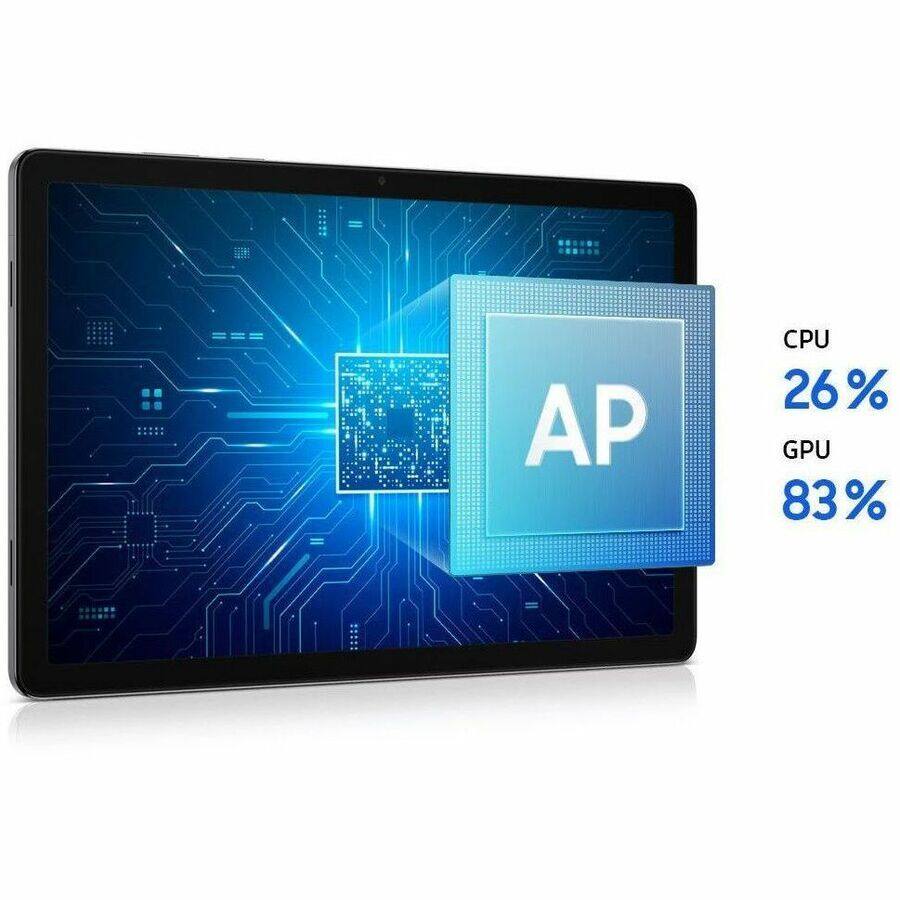 AP CPU 26% GPU 83%