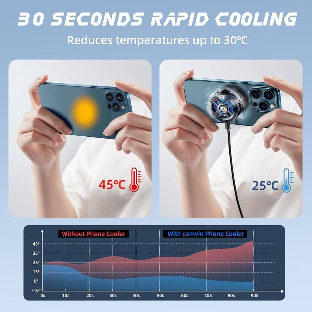 30 SECONDS RAPID COOLING  
Reduces temperatures up to 30°C  

Without Phone Cooler  
45°C  

With comvin Phone Cooler  
25°C  

Without Phone Cooler  
With comvin Phone Cooler  

0s 10s 20s 30s 40s 50s 60s 70s 80s 90s