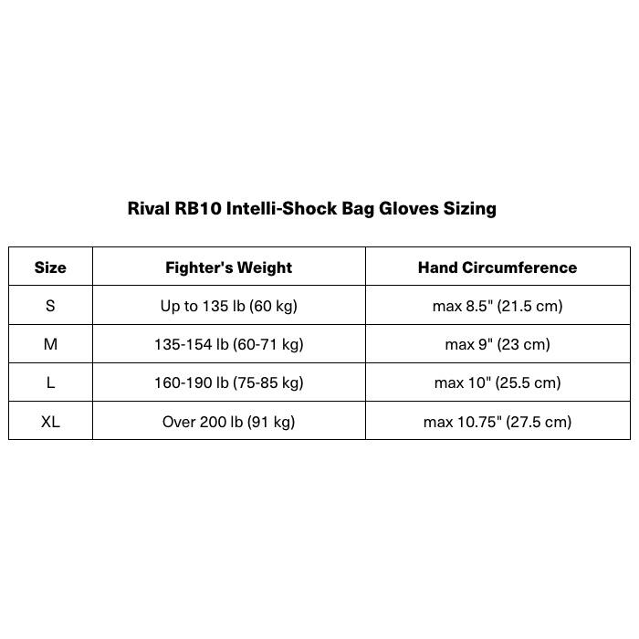 Rival RB10 Intelli-Shock Bag Gloves Sizing

| Size | Fighter's Weight | Hand Circumference |
|------|-----------------|-------------------|
| S    | Up to 135 lb (60 kg) | max 8.5" (21.5 cm) |
| M    | 135-154 lb (60-71 kg) | max 9" (23 cm)    |
| L    | 160-190 lb (75-85 kg) | max 10" (25.5 cm) |
| XL   | Over 200 lb (91 kg) | max 10.75" (27.5 cm) |