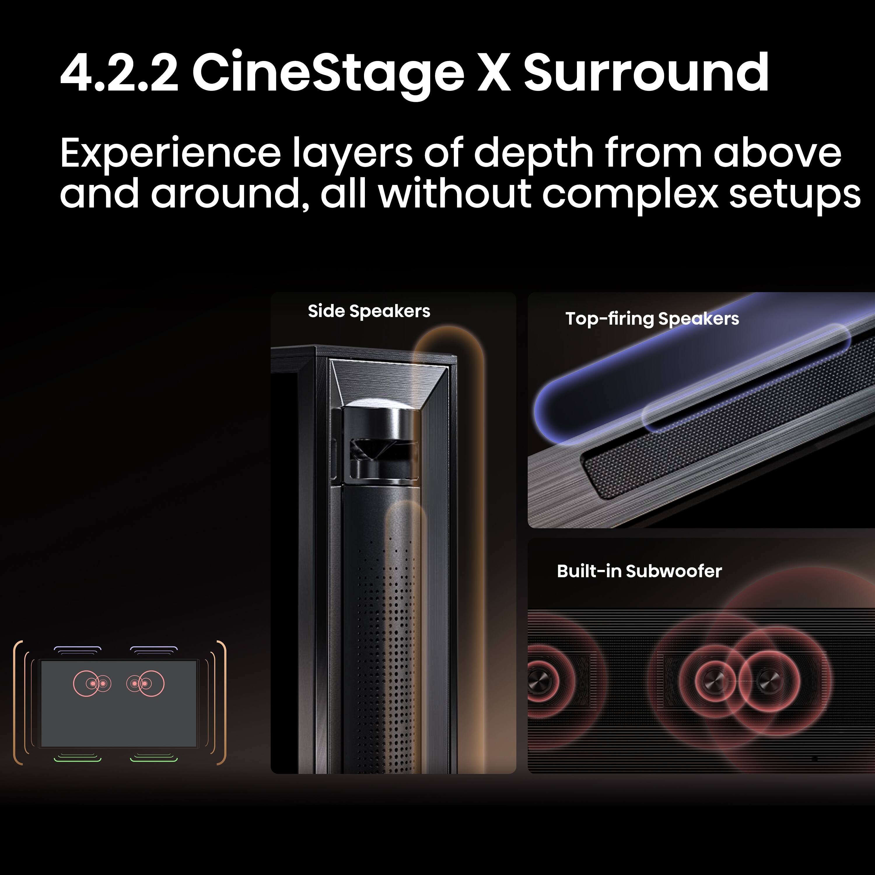 4.2.2 CineStage X Surround

Experience layers of depth from above and around, all without complex setups

- Side Speakers
- Top-firing Speakers
- Built-in Subwoofer