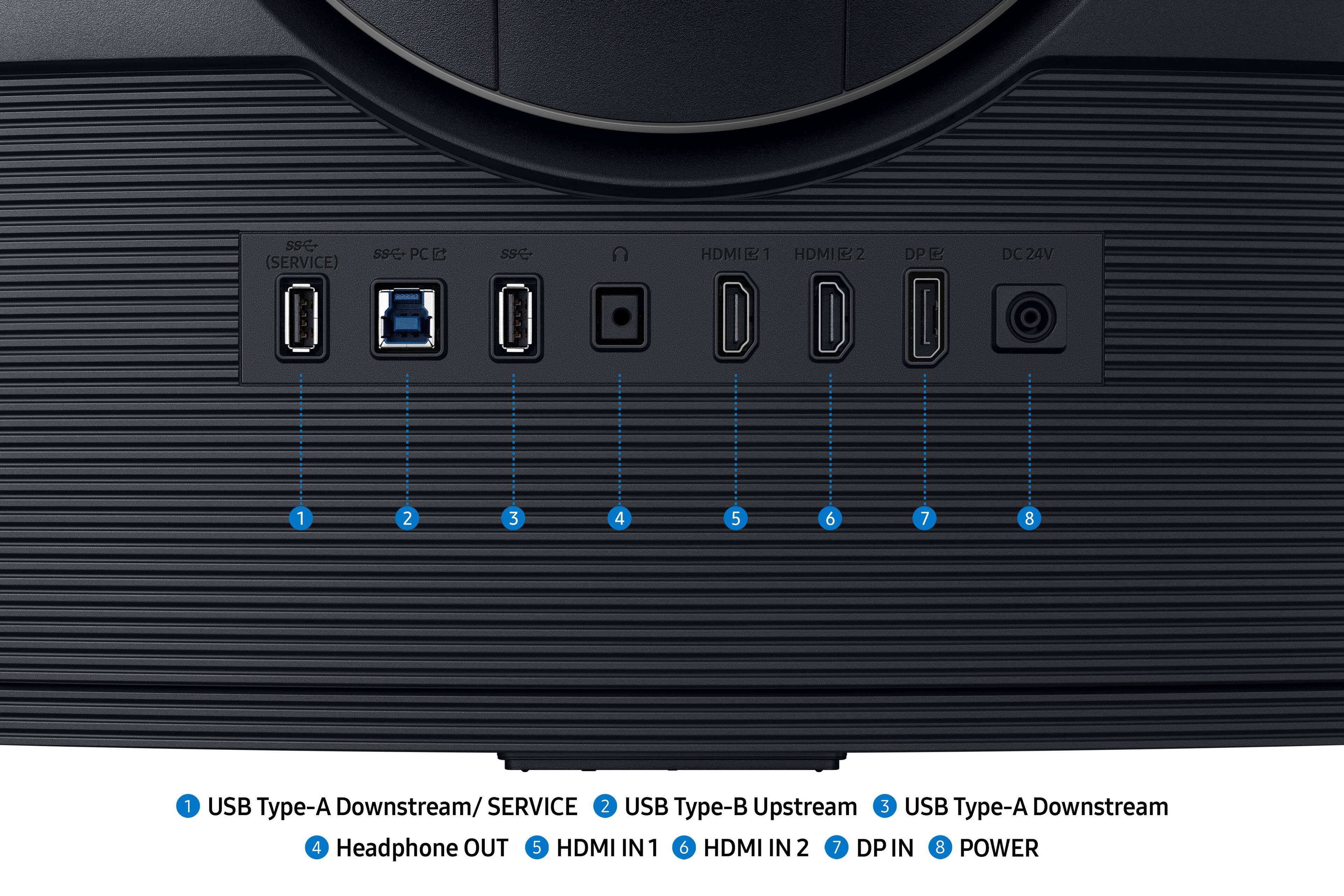 1 2 3 4 5 6 7 8 1 USB Type-A Downstream/ SERVICE 2 USB Type-B Upstream 3 USB Type-A Downstream 4 Headphone OUT 5 HDMI IN 1 6 HDMI IN 2 7 DP IN 8 POWER