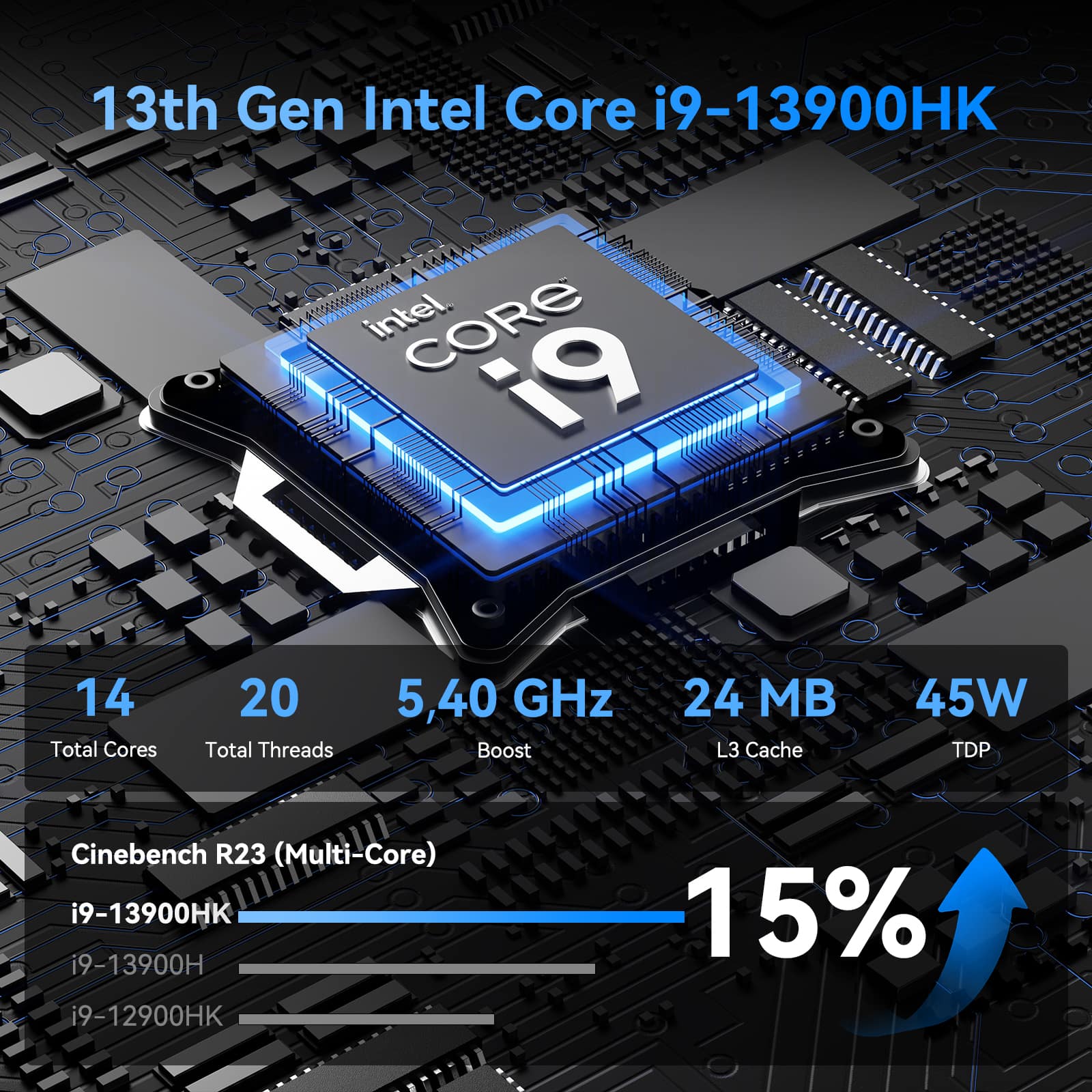 13th Gen Intel Core i9-13900HK
Intel CORE i9
14 Total Cores
20 Total Threads
5,40 GHz Boost
24 MB L3 Cache
45W TDP
Cinebench R23 (Multi-Core)
i9-13900HK
i9-13900H
i9-12900HK
15%