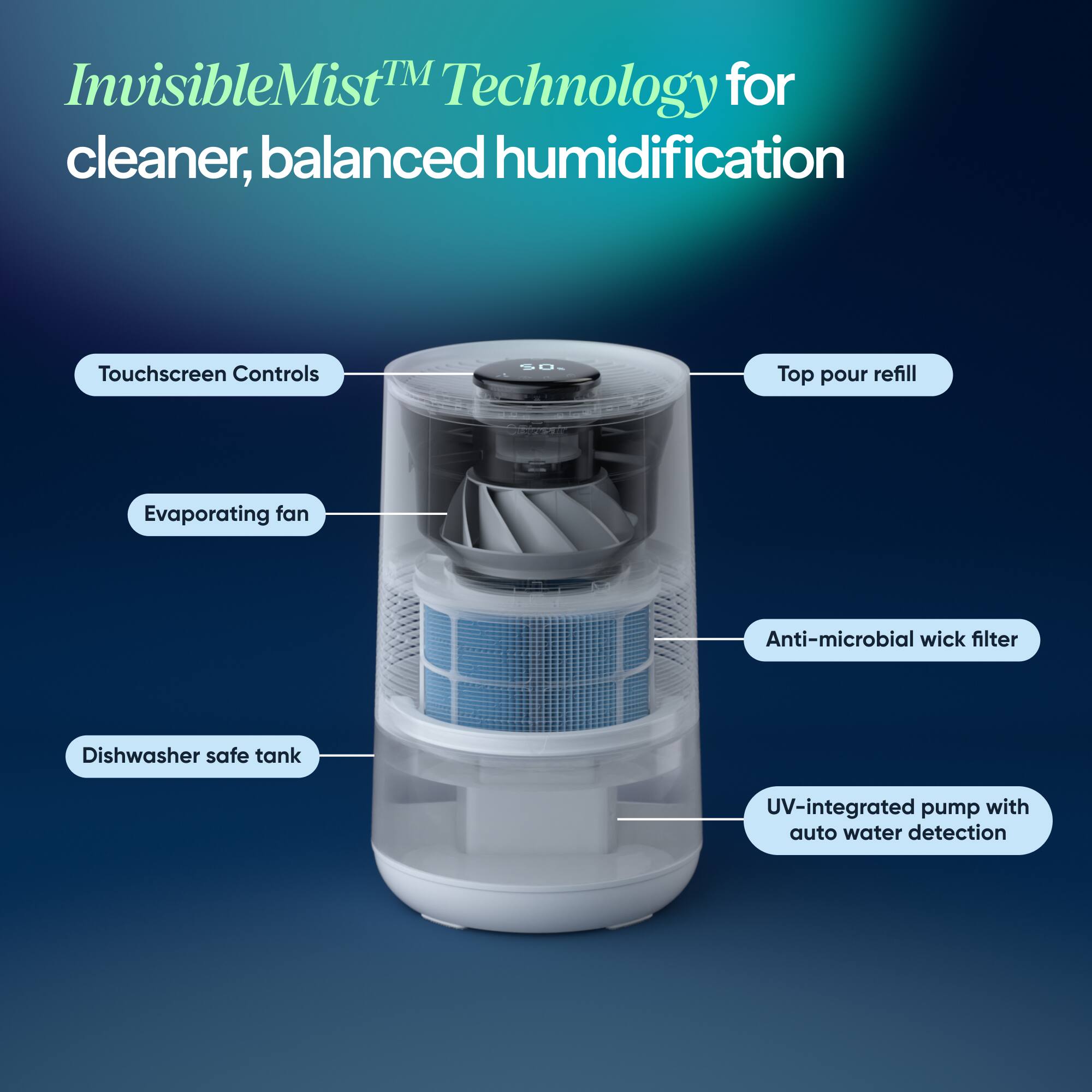 InvisibleMist™ Technology for cleaner, balanced humidification

- Touchscreen Controls
- Top pour refill
- Evaporating fan
- Anti-microbial wick filter
- Dishwasher safe tank
- UV-integrated pump with auto water detection