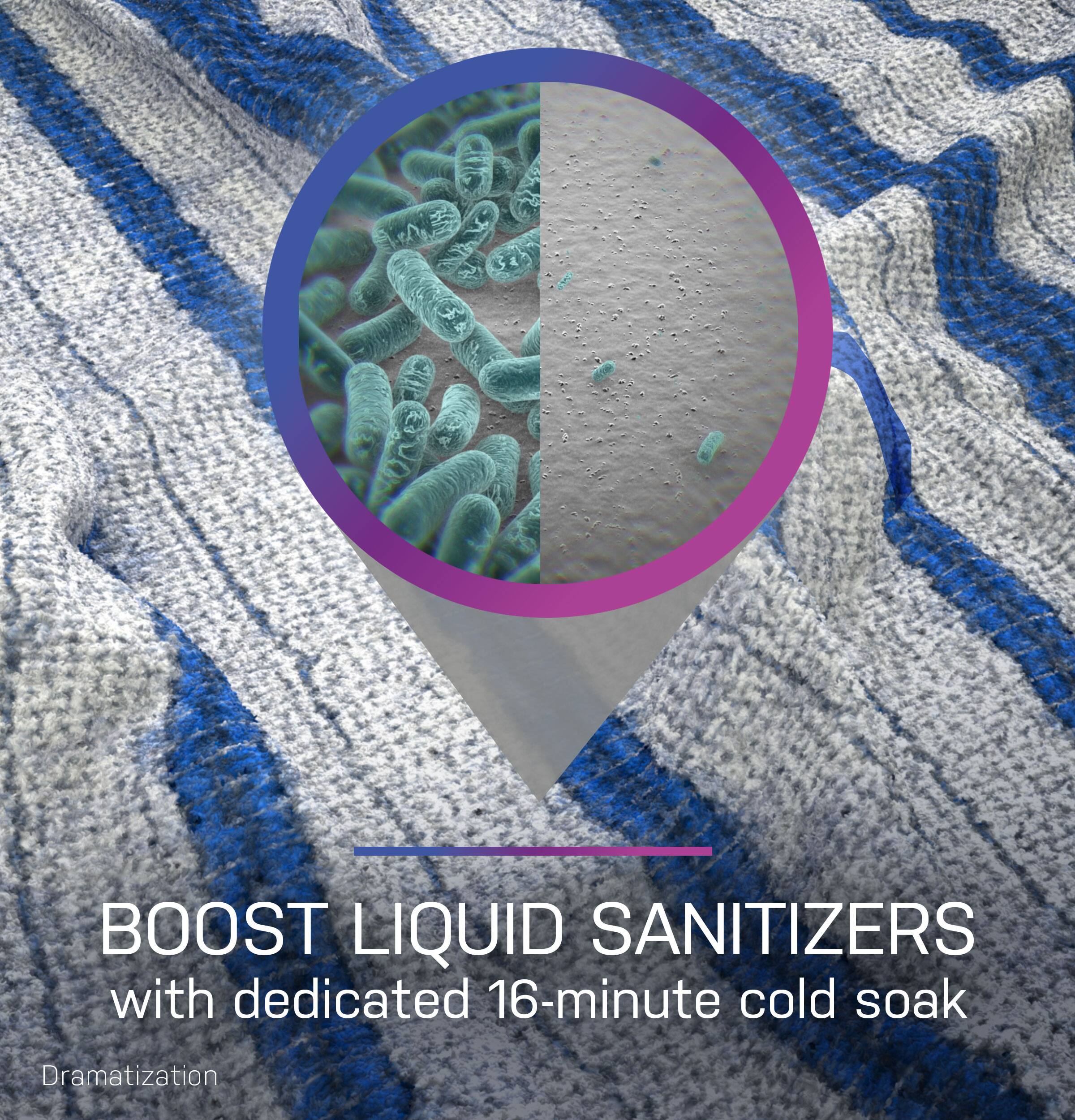 BOOST LIQUID SANITIZERS with dedicated 16-minute cold soak  
Dramatization