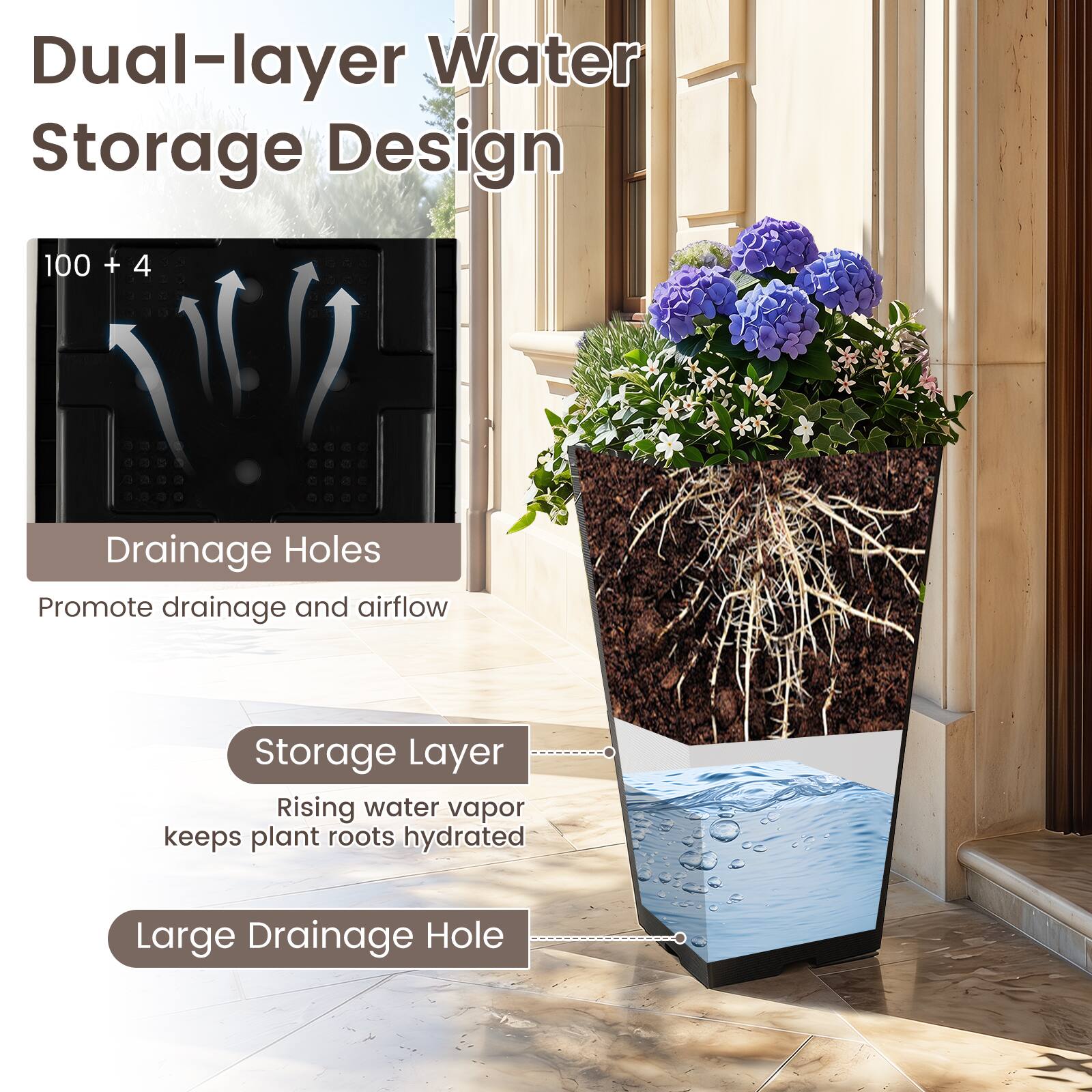 Dual-layer Water Storage Design

100 + 4 Drainage Holes
Promote drainage and airflow

Storage Layer
Rising water vapor keeps plant roots hydrated

Large Drainage Hole
