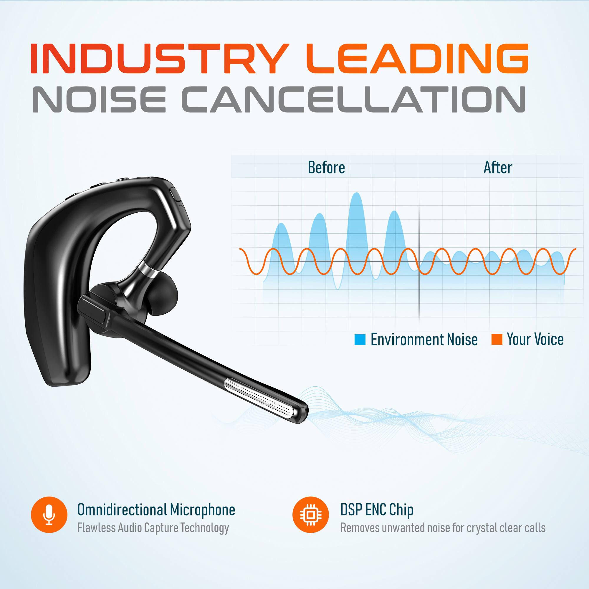 INDUSTRY LEADING NOISE CANCELLATION

Before After

Environment Noise Your Voice

Omnidirectional Microphone
Flawless Audio Capture Technology

DSP ENC Chip
Removes unwanted noise for crystal clear calls