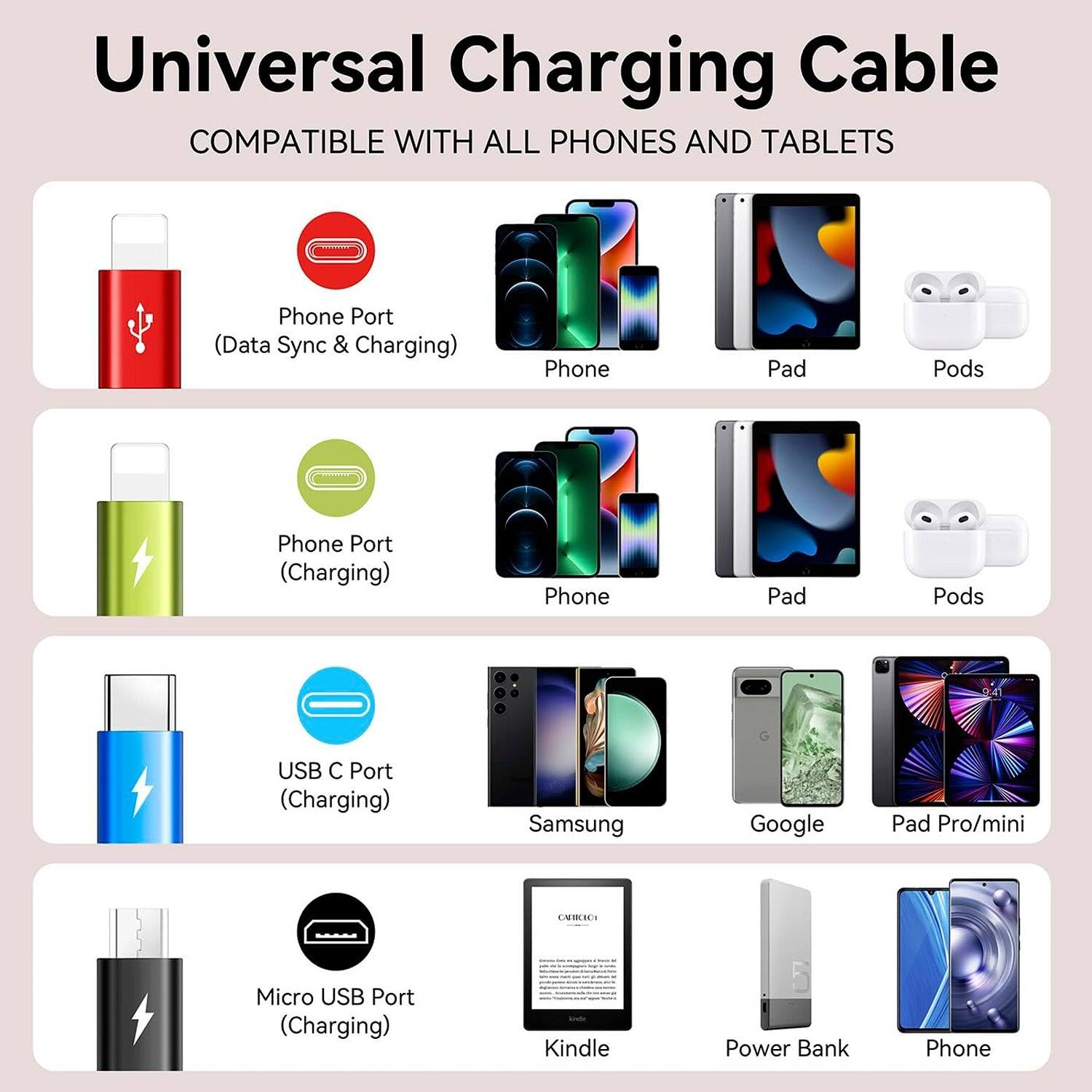 Universal Charging Cable
COMPATIBLE WITH ALL PHONES AND TABLETS
Phone Port (Data Sync & Charging) Phone Pad Pods
Phone Port (Charging) Phone Pad Pods
USB C Port (Charging) Samsung Google Pad Pro/mini
Micro USB Port (Charging) Kindle Power Bank Phone