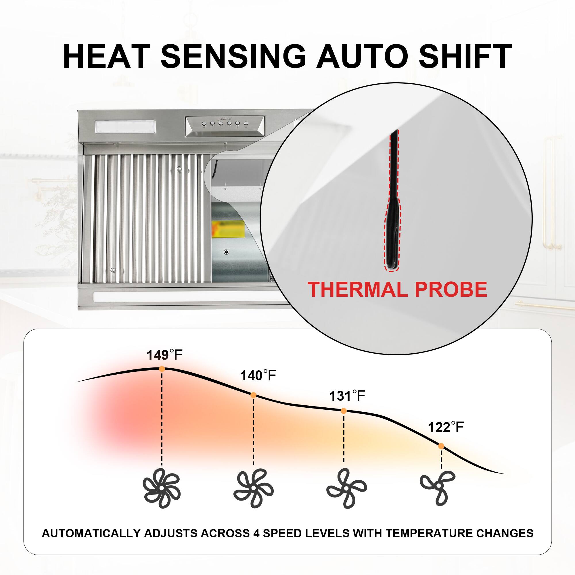 HEAT SENSING AUTO SHIFT THERMAL PROBE  
149°F 140°F 131°F 122°F  
AUTOMATICALLY ADJUSTS ACROSS 4 SPEED LEVELS WITH TEMPERATURE CHANGES
