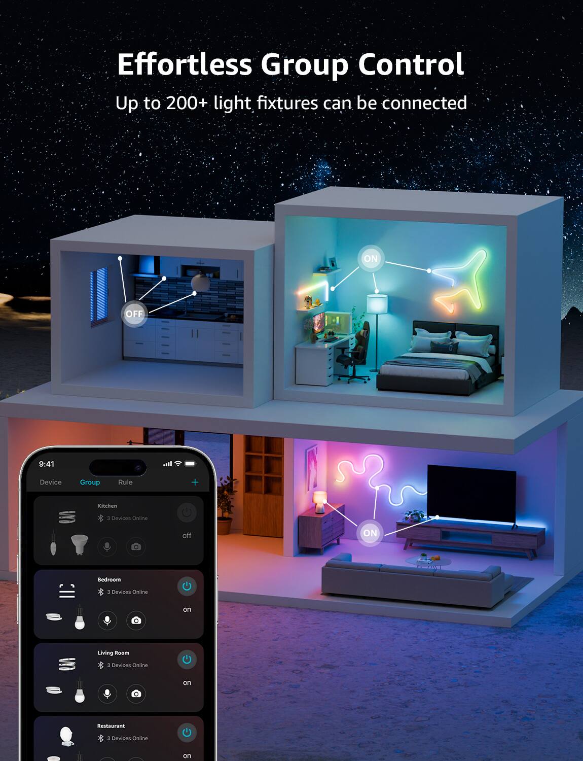 Effortless Group Control: Up to 200+ light fixtures can be connected. ON/OFF.

Device Group:
- Kitchen: 3 Devices Online
- Bedroom: 1 Device Online
- Living Room: 3 Devices Online
- Restaurant: 1 Device Online