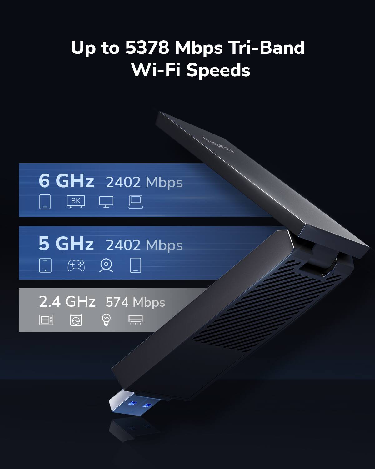Up to 5378 Mbps Tri-Band Wi-Fi Speeds
6 GHz 2402 Mbps
5 GHz 2402 Mbps
2.4 GHz 574 Mbps