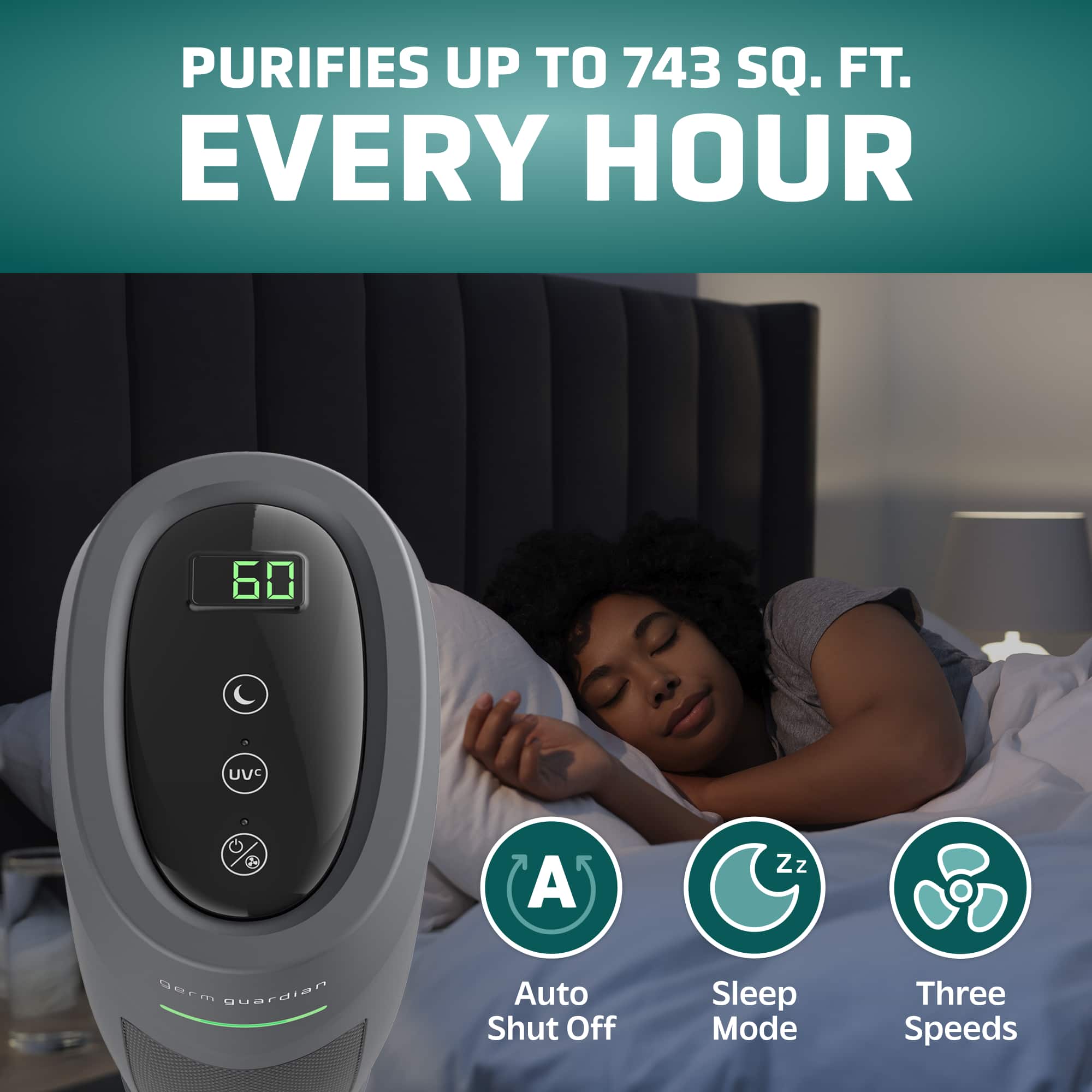 The text on the image is grouped and corrected as follows:
Purifies up to 743 sq. ft. every hour.
60 UV & A Zz germ guardian.
Auto Shut Off.
Sleep Mode.
Three Speeds.