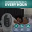The text on the image is grouped and corrected as follows:

Purifies up to 743 sq. ft. every hour.
60 UV & A Zz germ guardian.
Auto Shut Off.
Sleep Mode.
Three Speeds.