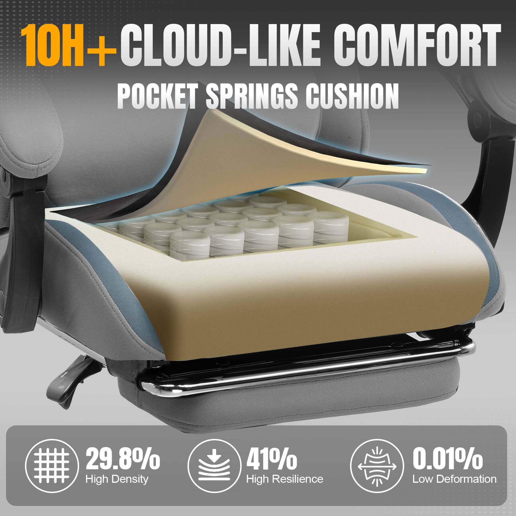 10H+ CLOUD-LIKE COMFORT POCKET SPRINGS CUSHION

# 29.8% High Density
# 41% High Resilience
# 0.01% Low Deformation