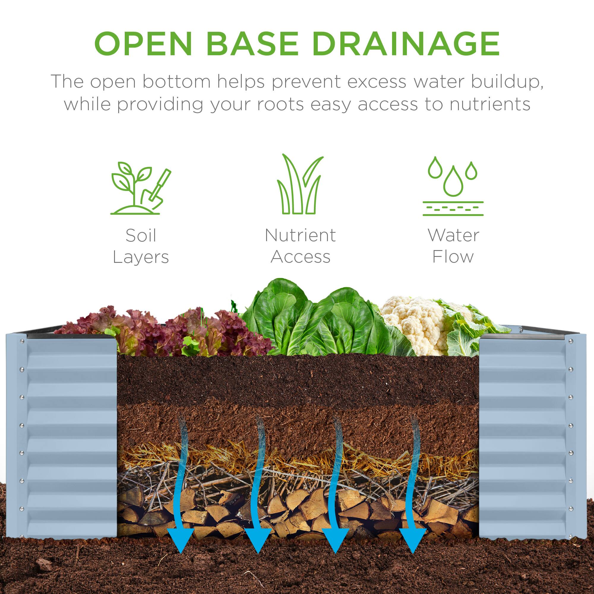 OPEN BASE DRAINAGE

The open bottom helps prevent excess water buildup, while providing your roots easy access to nutrients

- Soil Layers
- Nutrient Access
- Water Flow