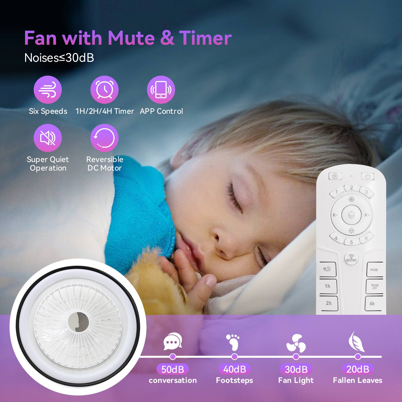 Fan with Mute & Timer
Noisess30dB
Six Speeds
1H/2H/4H Timer
APP Control
Super Quiet
Reversible Operation DC Motor
1 2 3 4 5 6
sTor a uM
1h ROB OF 2h 4h
50dB conversation
40dB Footsteps
30dB Fan Light
20dB Fallen Leaves