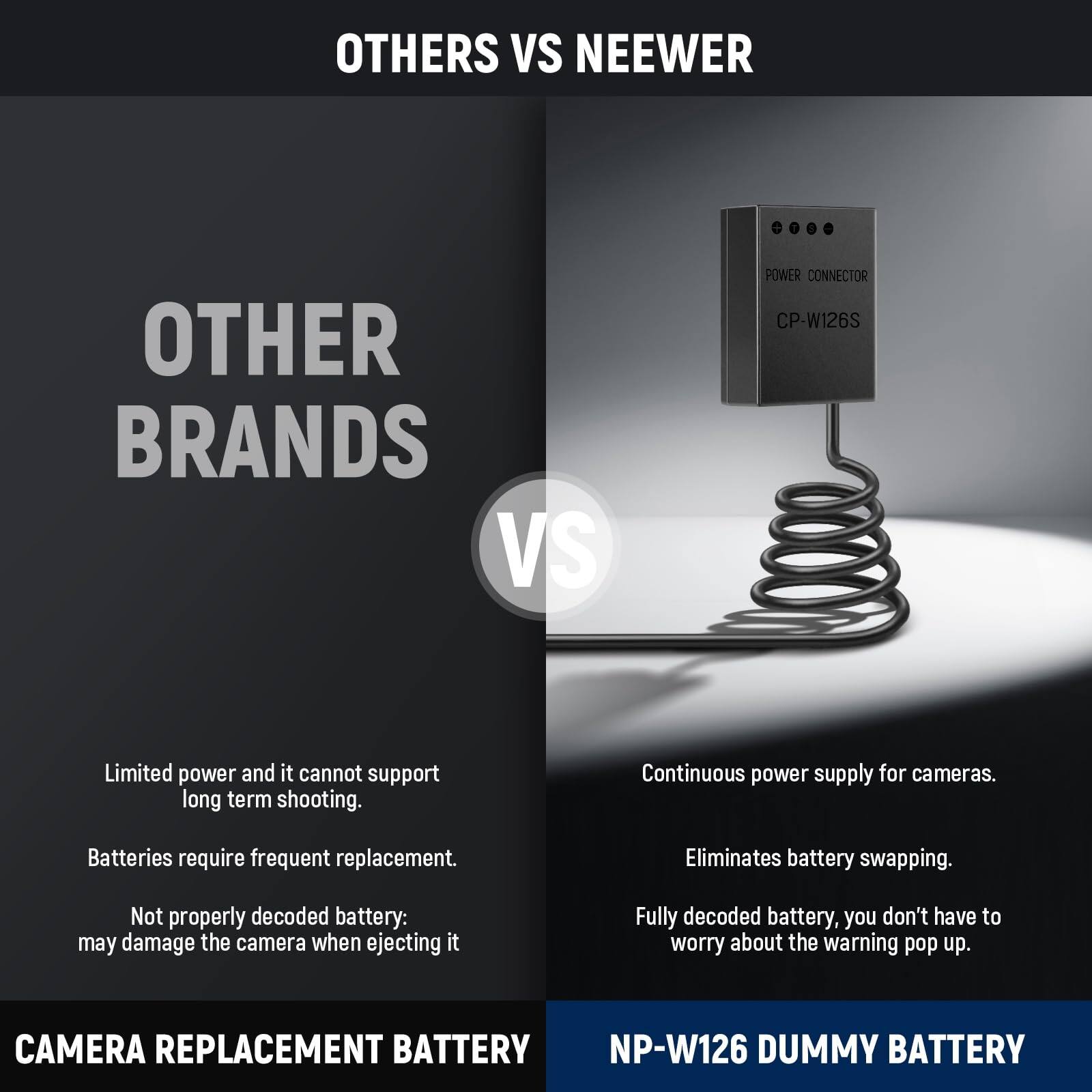 OTHERS VS NEEWER

OTHER BRANDS

Limited power and it cannot support long term shooting.
Batteries require frequent replacement.
Not properly decoded battery: may damage the camera when ejecting it

VS

POWER CONNECTOR
CP-W126S

Continuous power supply for cameras.
Eliminates battery swapping.
Fully decoded battery, you don't have to worry about the warning pop up.

CAMERA REPLACEMENT BATTERY
NP-W126 DUMMY BATTERY