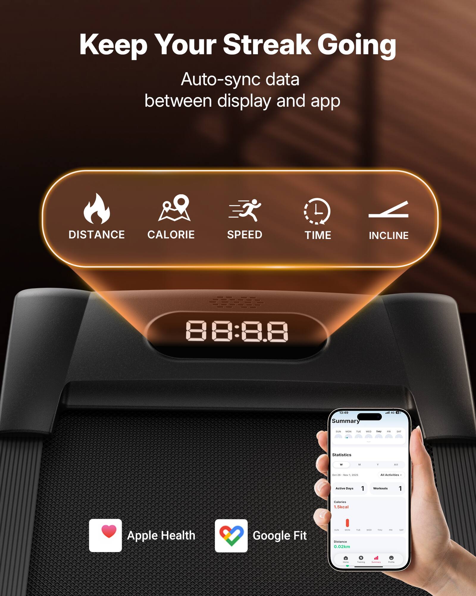 Keep Your Streak Going  
Auto-sync data between display and app  

DISTANCE CALORIE SPEED TIME INCLINE  

88:8.8  

Summary  
Statistics  

Apple Health  
Google Fit