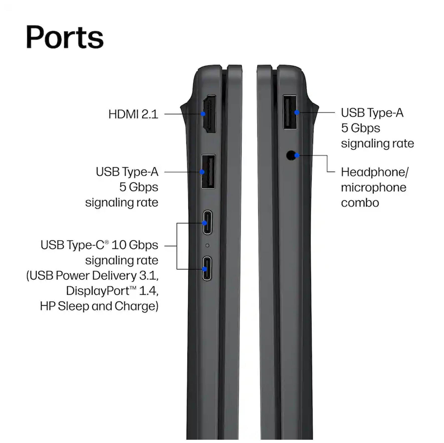 Ports
- HDMI 2.1
- USB Type-A 5 Gbps signaling rate
- USB Type-A 5 Gbps signaling rate
- Headphone/ microphone combo
- USB Type-C 10 Gbps signaling rate (USB Power Delivery 3.1, DisplayPort 1.4, HP Sleep and Charge)
