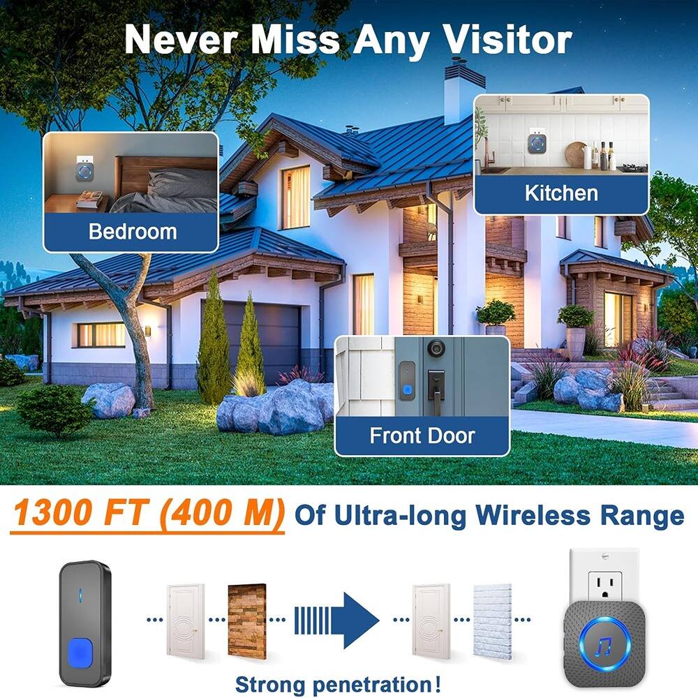 Never Miss Any Visitor

- Bedroom
- Kitchen
- Front Door

1300 FT (400 M) Of Ultra-long Wireless Range

Strong penetration!