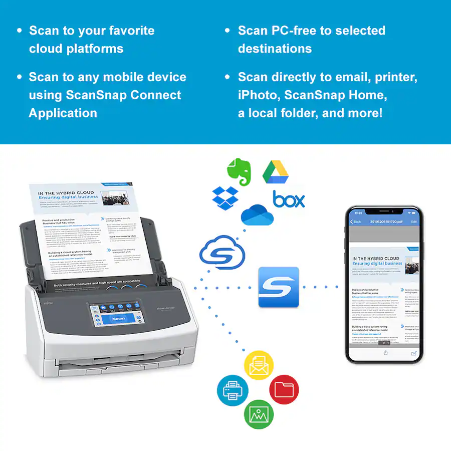 Ricoh ScanSnap iX1600 Versatile Cloud Enabled Document Scanner for Mac ...