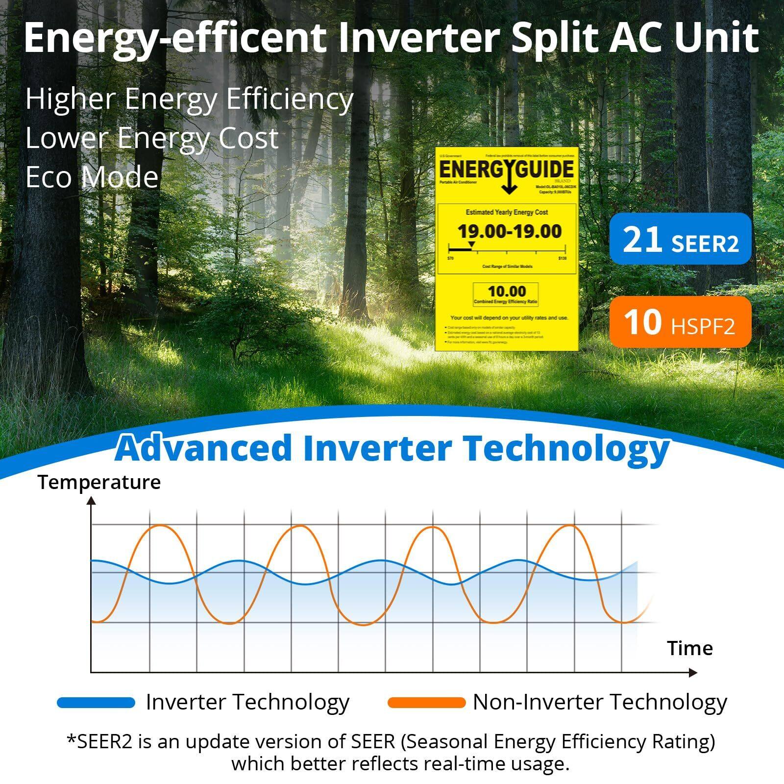Energy-efficient Inverter Split AC Unit

Higher Energy Efficiency  
Lower Energy Cost  
Eco Mode

ENERGYGUIDE  
Estimated Yearly Energy Cost  
19.00-19.00  
21 SEER2  
10 HSPF2

Advanced Inverter Technology

Temperature  
Time

Inverter Technology  
Non-Inverter Technology

*SEER2 is an update version of SEER (Seasonal Energy Efficiency Rating) which better reflects real-time usage.