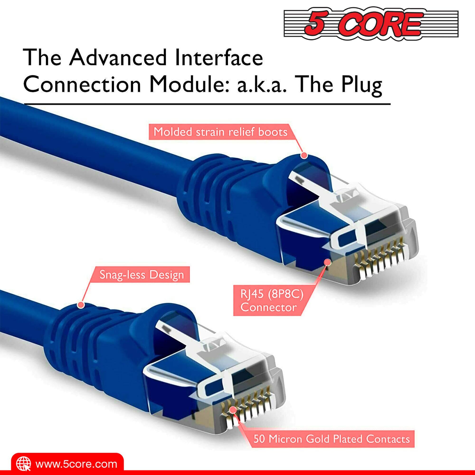 The Advanced Interface Connection Module: a.k.a. The Plug

- Molded strain relief boots
- Snag-less Design
- RJ45 (8P8C) Connector
- 50 Micron Gold Plated Contacts

www.5core.com