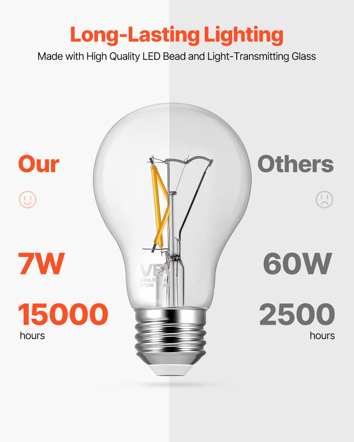 Long-Lasting Lighting  
Made with High Quality LED Bead and Light-Transmitting Glass  

Our  
7W  
15000 hours  

Others  
60W  
2500 hours