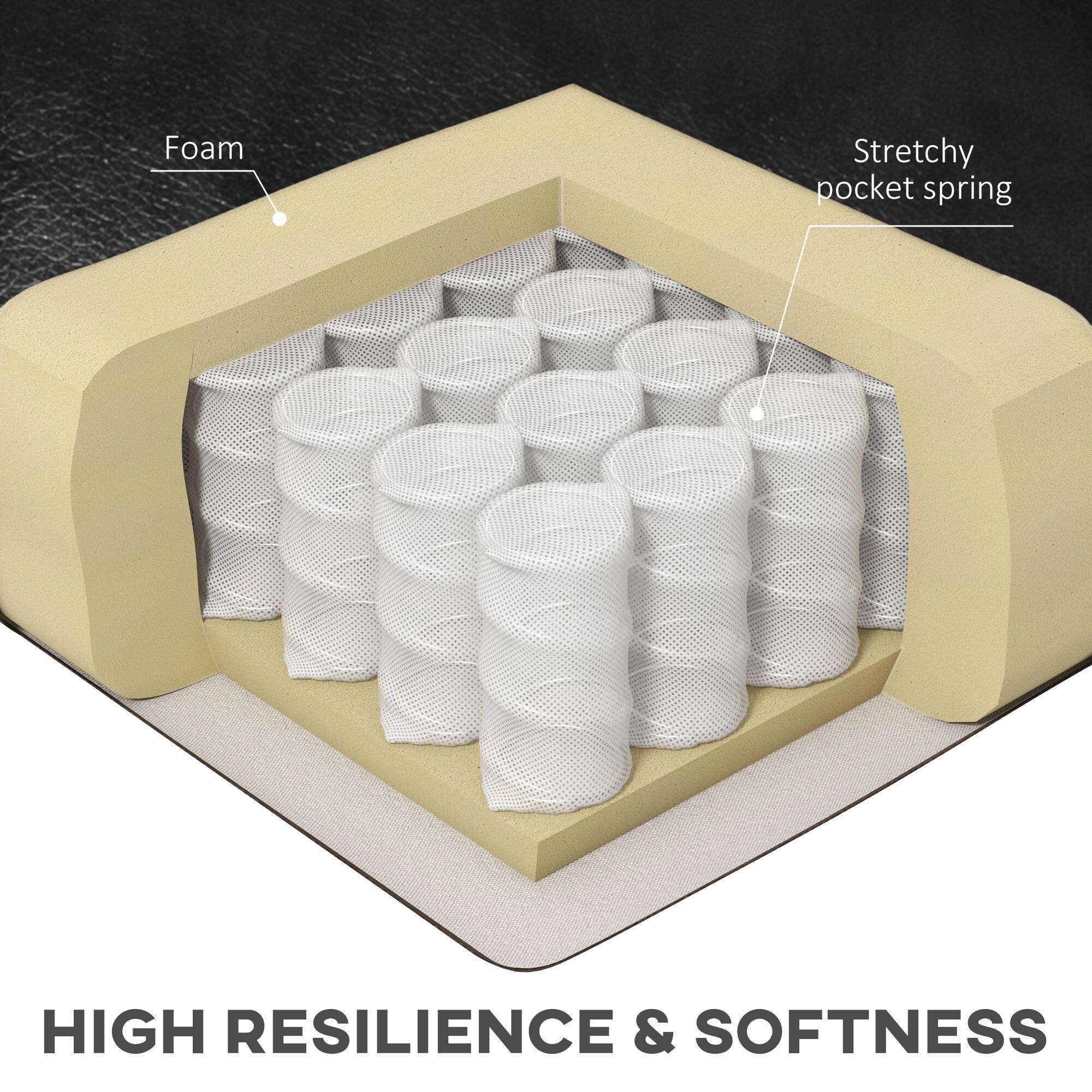 Foam, Stretchy pocket spring, High Resilience & Softness
