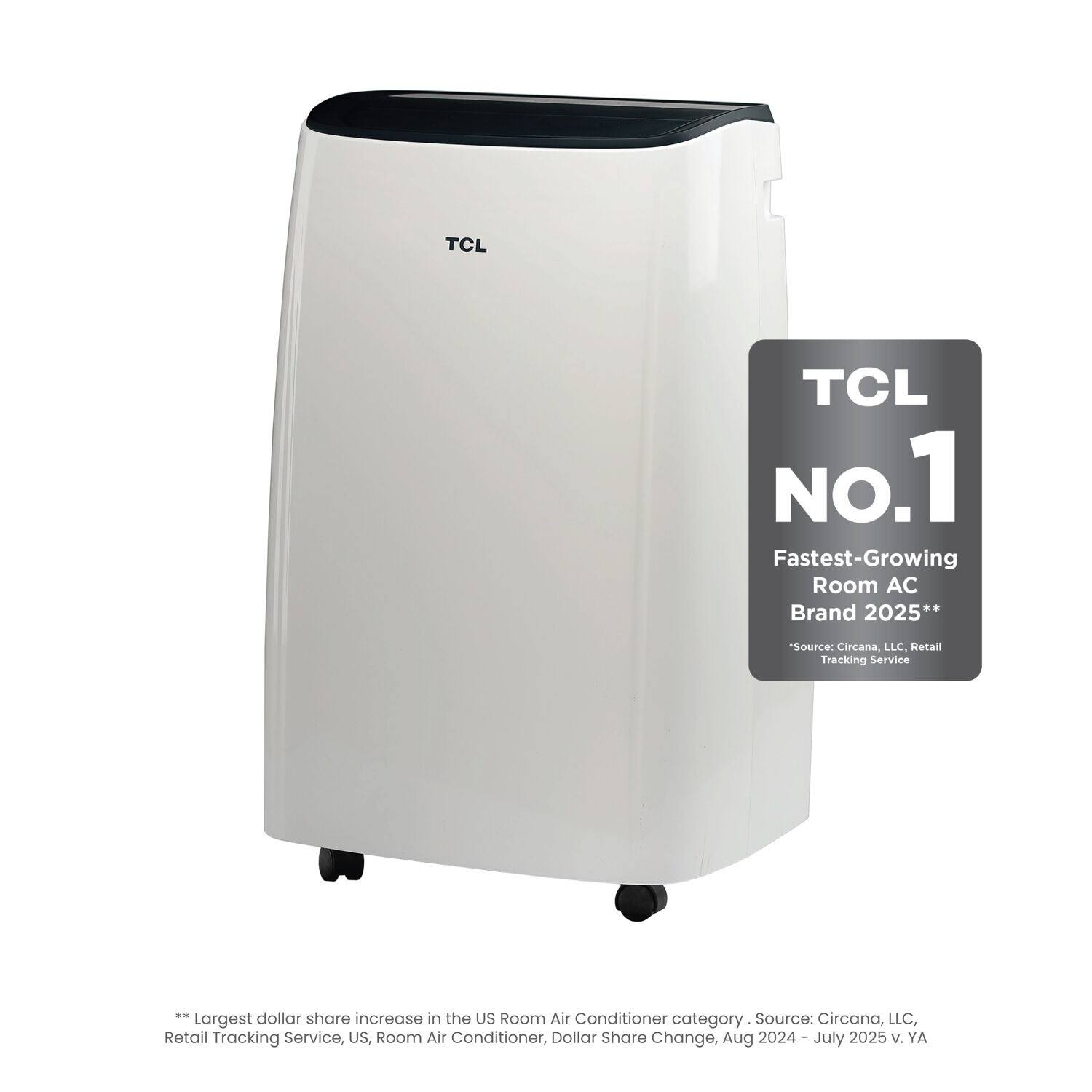 TCL  
TCL No.1 Fastest-Growing Room AC Brand 2025**  
"Source: Circana, LLC, Retail Tracking Service"  

**Largest dollar share increase in the US Room Air Conditioner category. Source: Circana, LLC, Retail Tracking Service, US, Room Air Conditioner, Dollar Share Change, Aug 2024 – July 2025 v. YA
