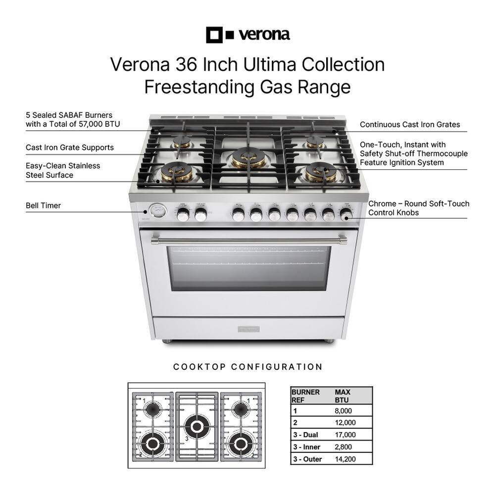 Verona 36 Inch Ultima Collection Freestanding Gas Range

- 5 Sealed SABAF Burners with a Total of 57,000 BTU
- Continuous Cast Iron Grates
- Cast Iron Grate Supports
- Easy-Clean Stainless Steel Surface
- One-Touch, Instant with Safety Shut-off Thermocouple Feature Ignition System
- Bell Timer
- Chrome – Round Soft-Touch Control Knobs

COOKTOP CONFIGURATION

BURNER REF | MAX BTU
1 | 8,000
2 | 12,000
3 Dual | 17,000
3 - Inner | 2,800
3 - Outer | 14,200