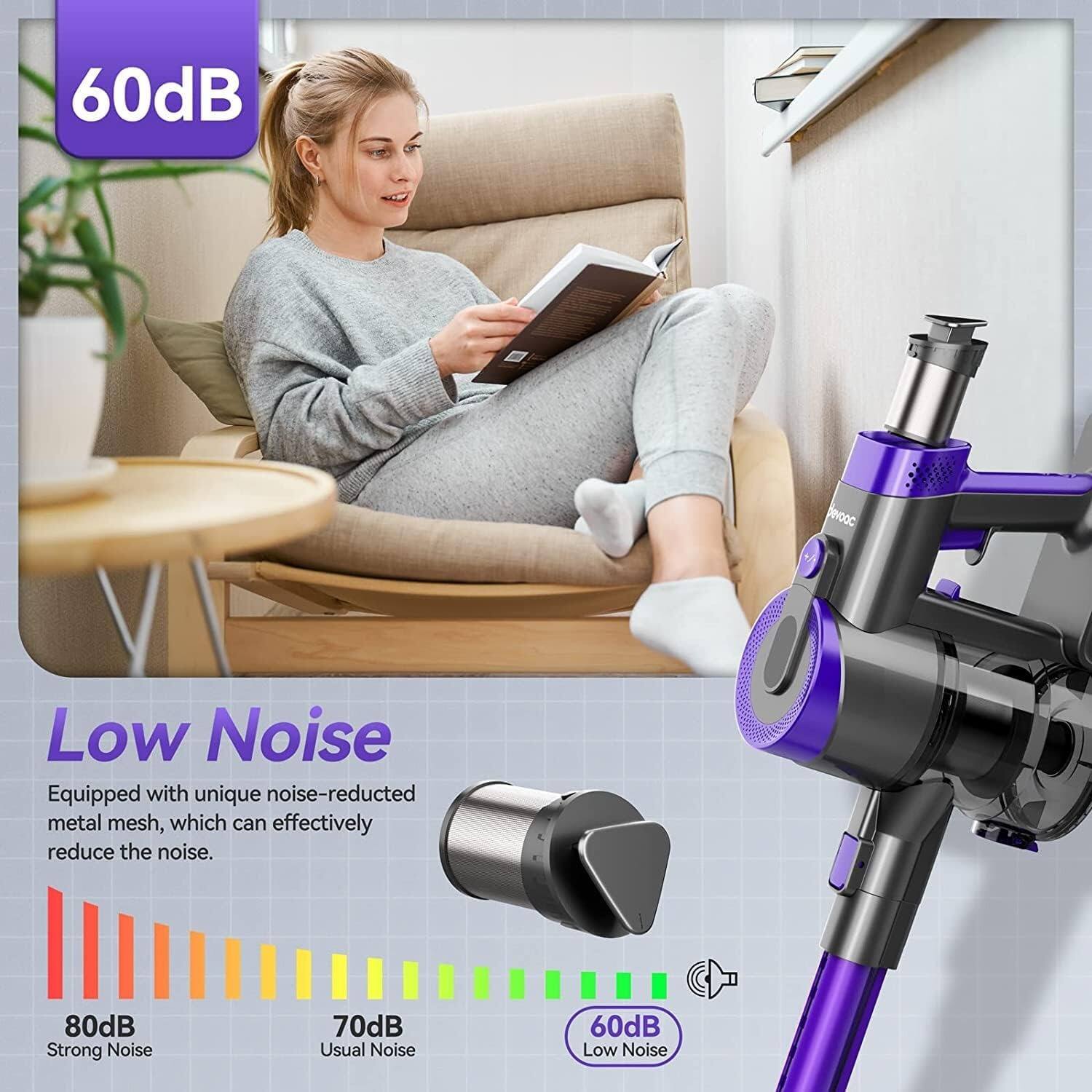 60dB Low Noise  
Equipped with unique noise-reduced metal mesh, which can effectively reduce the noise.  
80dB Strong Noise  
70dB Usual Noise  
60dB Low Noise