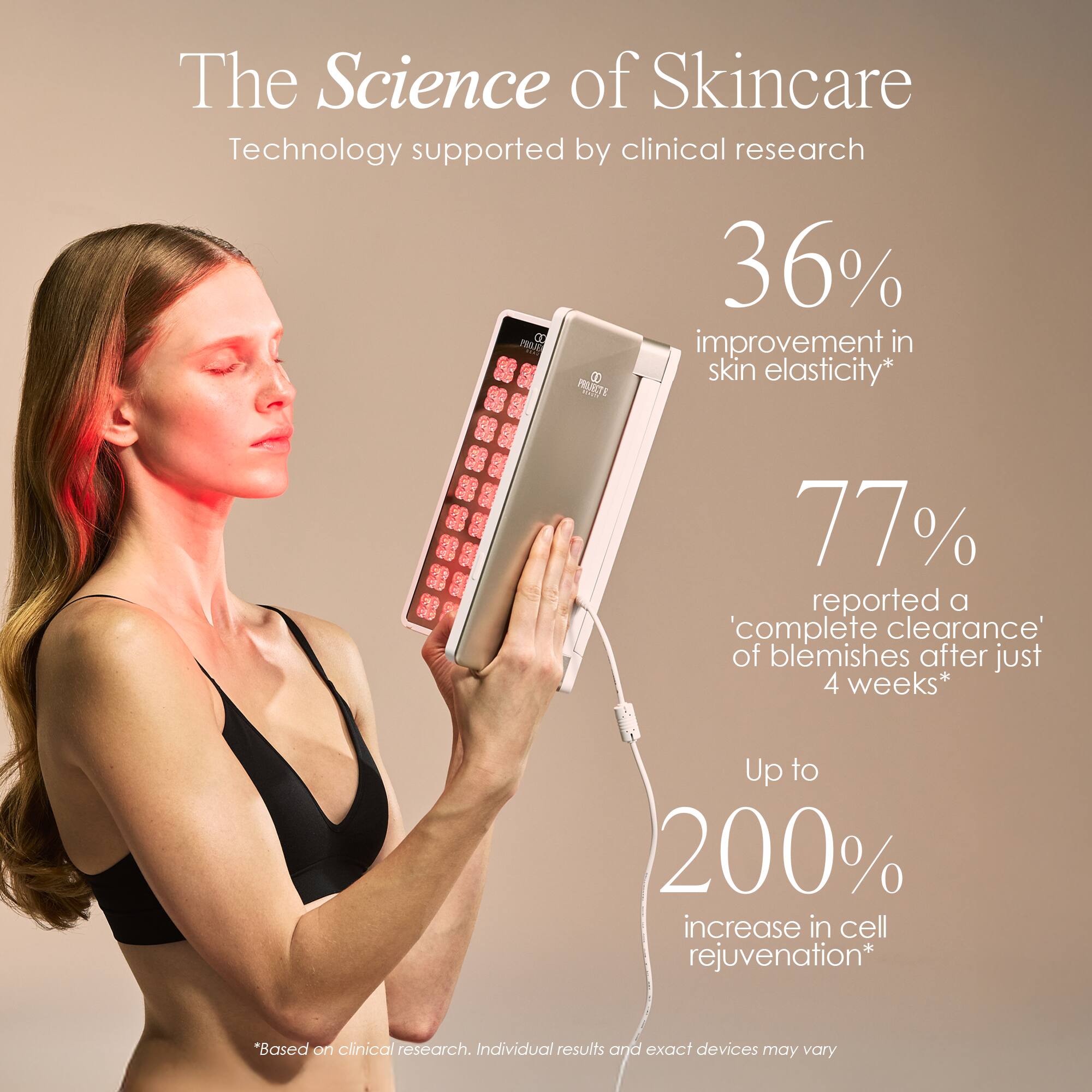 The Science of Skincare  
Technology supported by clinical research  

36% improvement in skin elasticity*  
77% reported a 'complete clearance' of blemishes after just 4 weeks*  
Up to 200% increase in cell rejuvenation*  

*Based on clinical research. Individual results and exact devices may vary