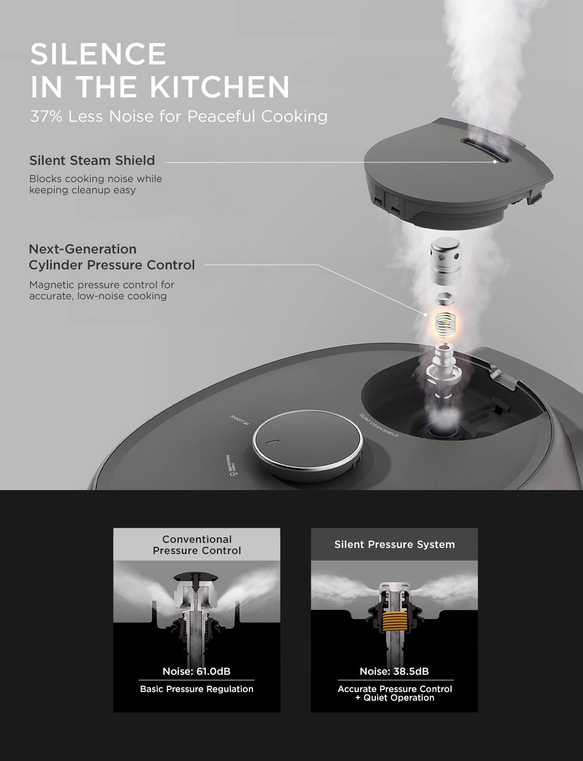 **SILENCE IN THE KITCHEN**

37% Less Noise for Peaceful Cooking

- **Silent Steam Shield**
  - Blocks cooking noise while keeping cleanup easy

- **Next-Generation Cylinder Pressure Control**
  - Magnetic pressure control for accurate, low-noise cooking

**Conventional Pressure Control**
- Noise: 61.0dB
- Basic Pressure Regulation

**Silent Pressure System**
- Noise: 38.5dB
- Accurate Pressure Control + Quiet Operation