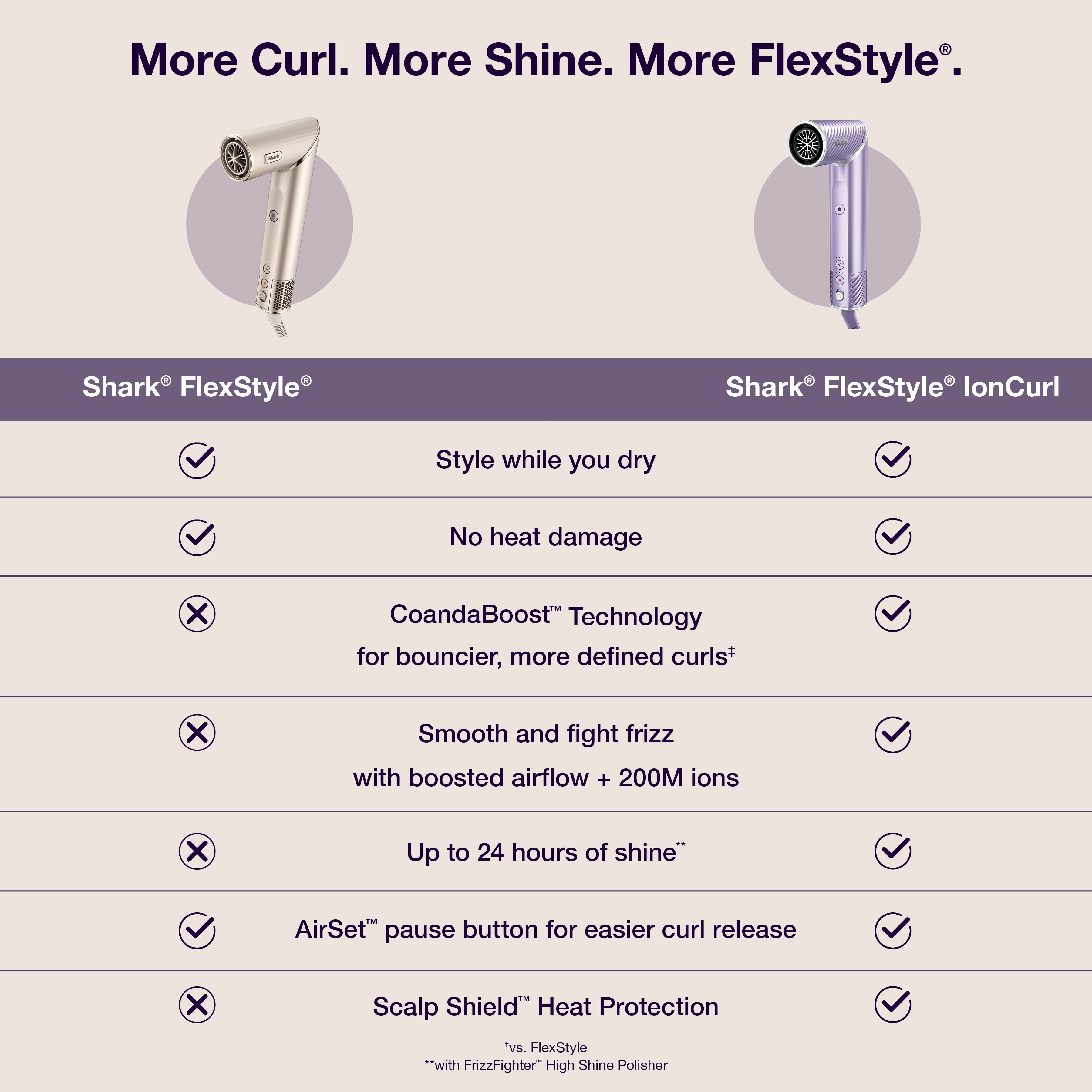 Shark FlexStyle IonCurl Ion Air Drying, Curling and Styling System
