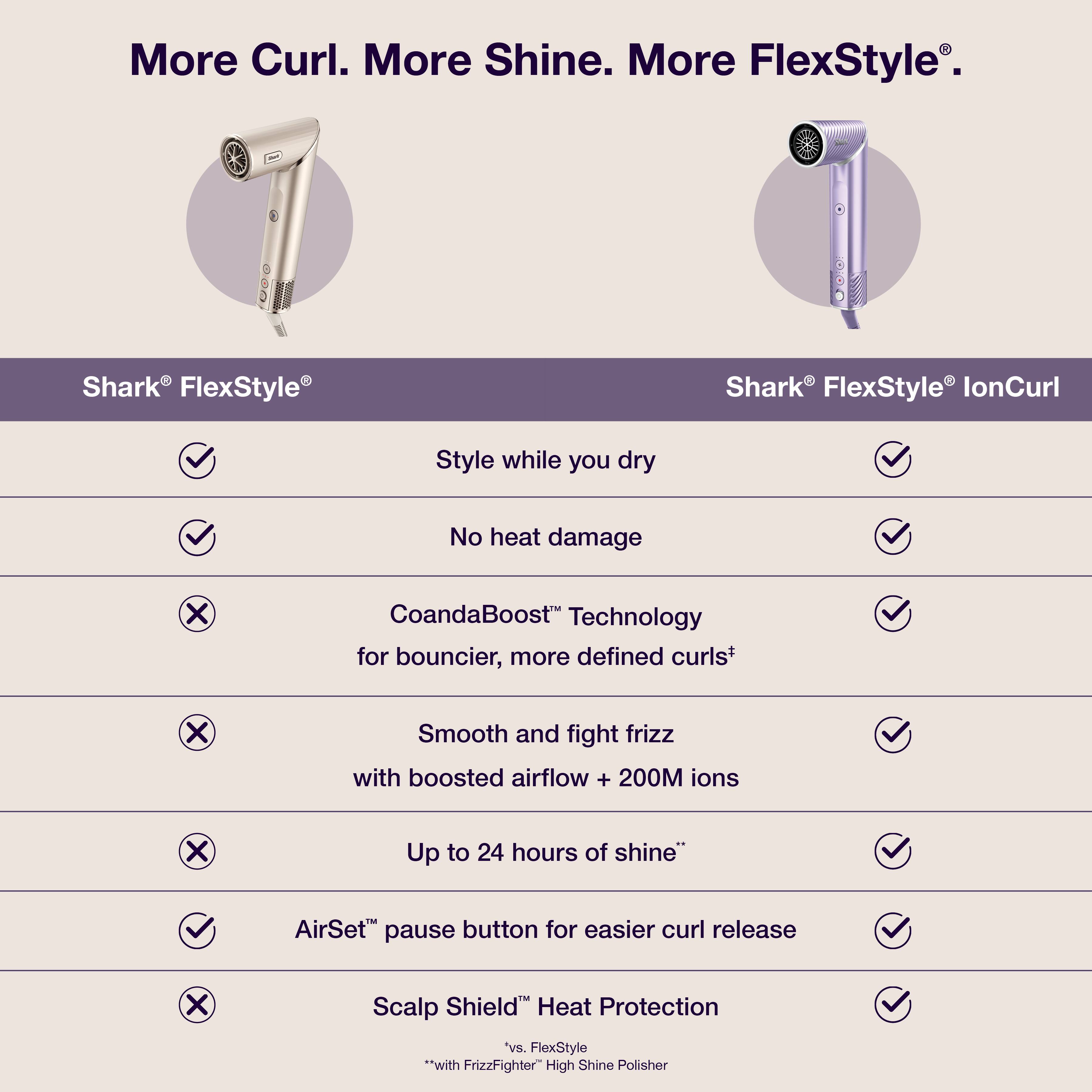 More Curl. More Shine. More FlexStyle®.

Shark® FlexStyle®
Shark® FlexStyle® IonCurl

Style while you dry
No heat damage
CoandaBoost® Technology for bouncier, more defined curls*
Smooth and fight frizz with boosted airflow + 200M ions
Up to 24 hours of shine*
AirSet™ pause button for easier curl release
Scalp Shield™ Heat Protection

*vs. FlexStyle® with FrizzFighter™ High Shine Polisher