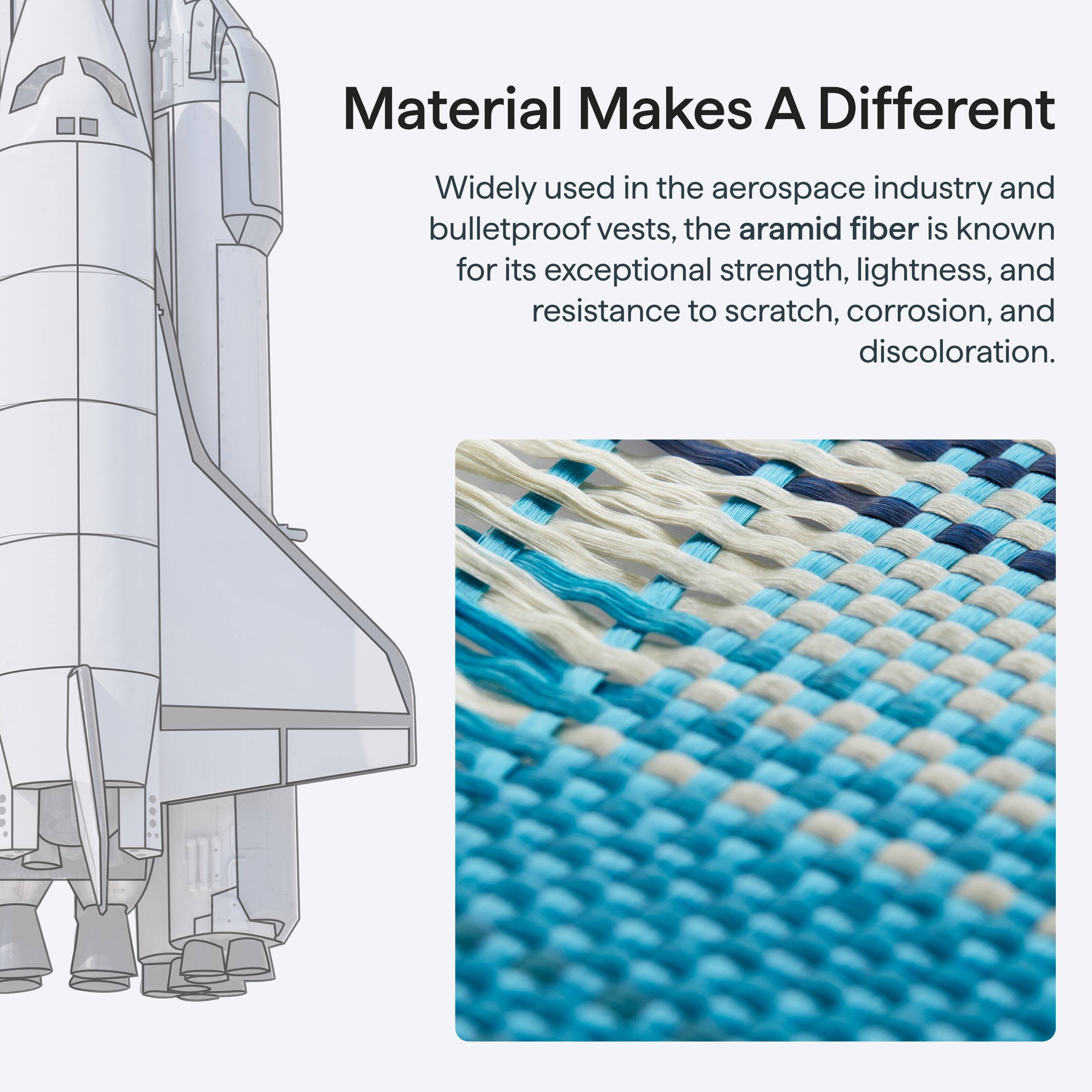 Material Makes A Different

Widely used in the aerospace industry and bulletproof vests, the aramid fiber is known for its exceptional strength, lightness, and resistance to scratch, corrosion, and discoloration.