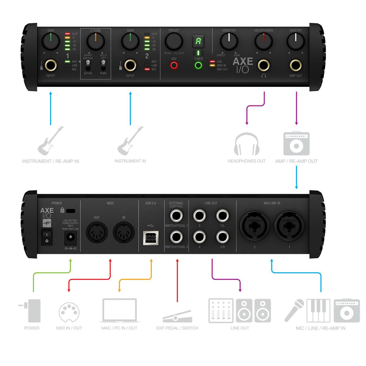 GAN | n 1 uP 1 a E a - UN NC 2-10 I SAM BOLD PASSIVE - ACTIVA PURI SAN | INPUT 2 TU - -30 5e NST N MC 9ESET PUSH 5e:800) 45V R < TUNER MONITOR HEADPHONES | I DECT w ua AXE m a - oLT I/O MASTER | AMP OUT INSTRUMENT J RE-AMP IN INSTRUMENT IN HEADPHONES OUT AMP RE-AMP OUT POWER AXE - T PO sumr OT A ... PA OUT MIDI U5820 EXTERNAL CONTROL SWITCH PEDAL 1 LINE OUT 14 MIC LINE IN 50m30 SWITCH PEDAL 2 4 H 1 - a POWER MIDI IN OUT MAC PC IN OUT EXP PEDAL SWITCH LINE OUT MIC 1 LINE / RE-AMP IN