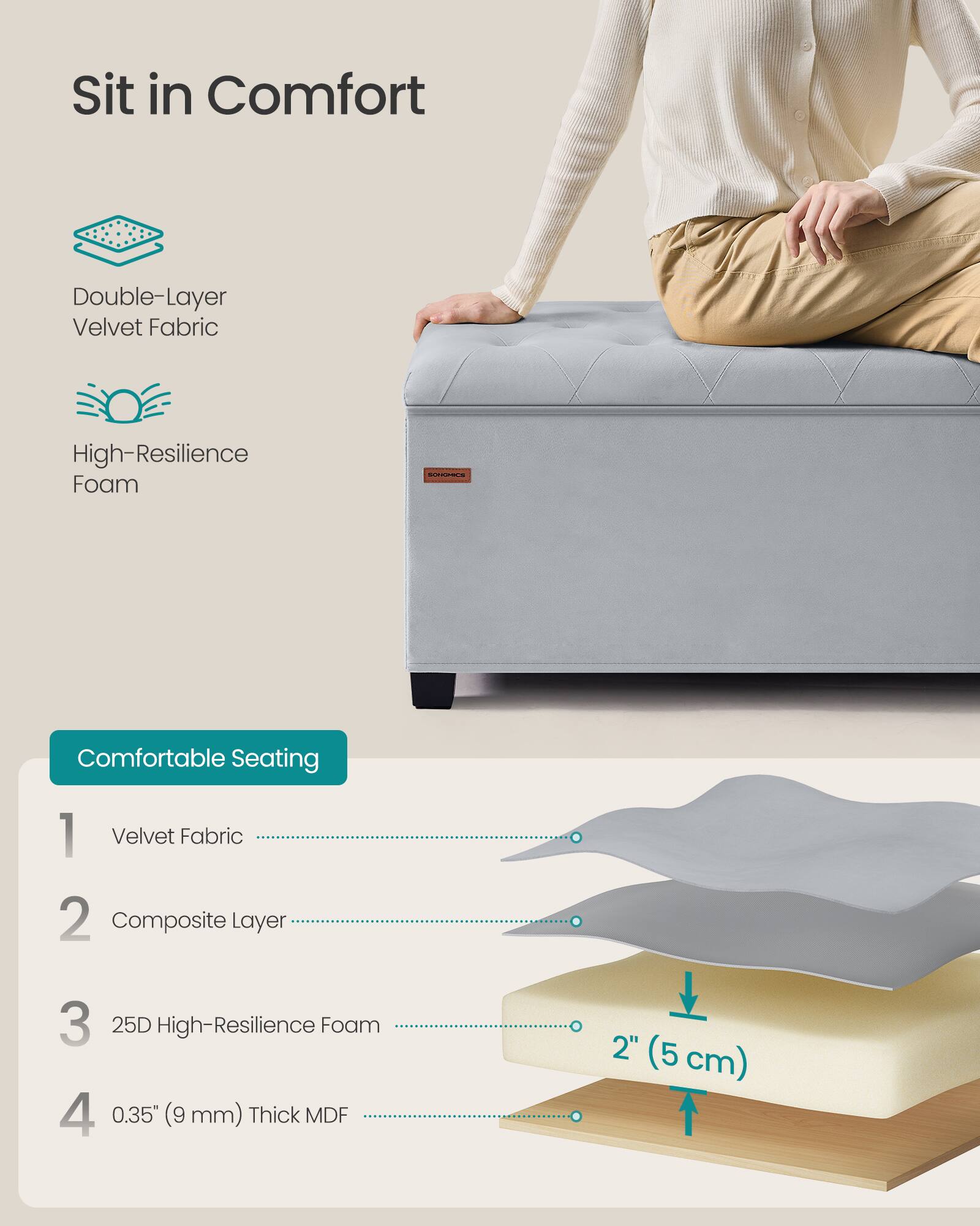 Sure, here is the corrected and grouped text from the image:

---

**Sit in Comfort**

- Double-Layer Velvet Fabric
- High-Resilience Foam

**Comfortable Seating**

1. Velvet Fabric
2. Composite Layer
3. 25D High-Resilience Foam
4. 0.35" (9 mm) Thick MDF

---

**Dimensions:**

- 2" (5 cm)