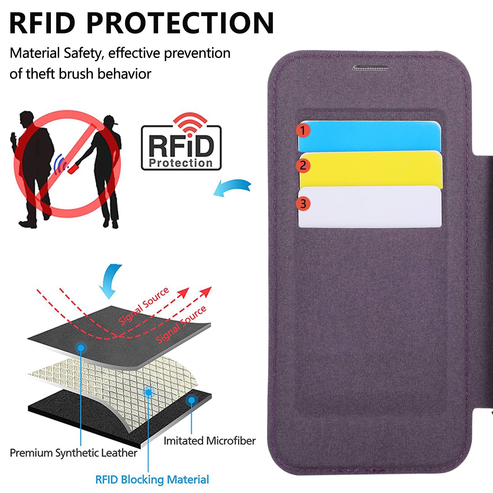 RFID PROTECTION  
Material Safety, effective prevention of theft brush behavior  

1. Signal Source  
2. Signal Source  
3. Signal Source  

Premium Synthetic Leather  
Imitated Microfiber  
RFID Blocking Material