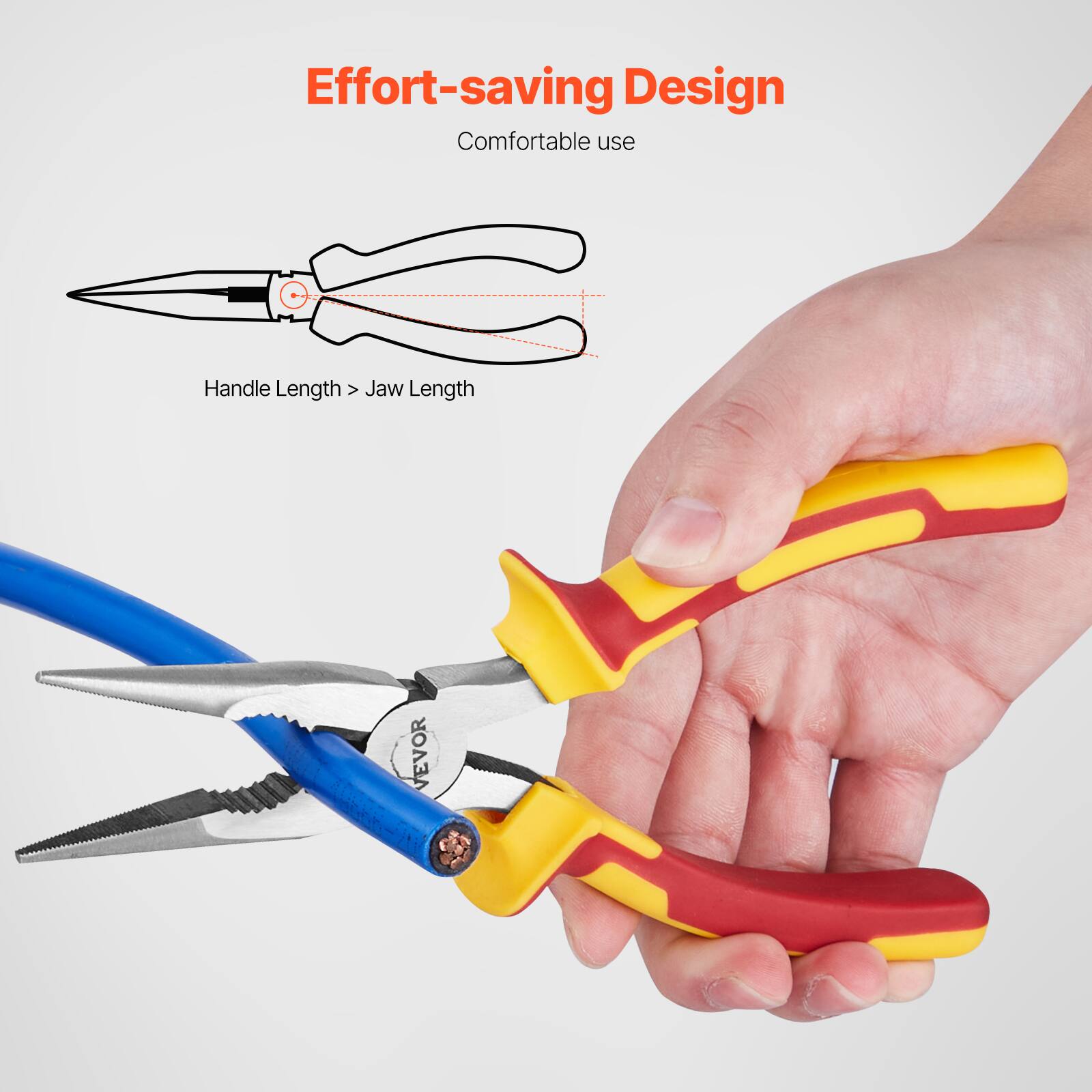 Effort-saving Design  
Comfortable use  
Handle Length > Jaw Length