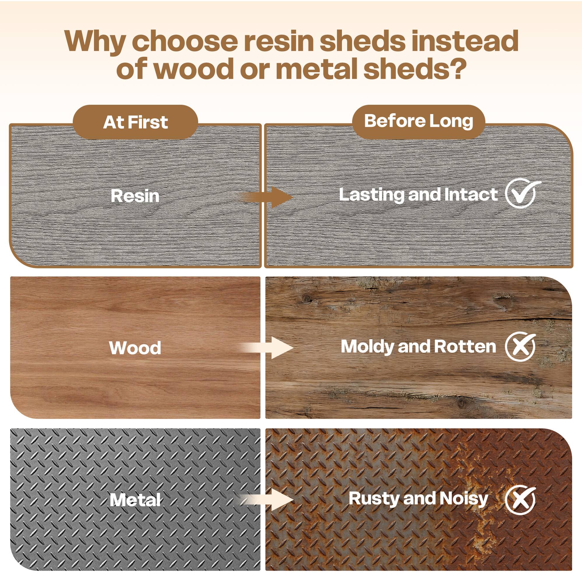 Why choose resin sheds instead of wood or metal sheds?

- Resin: Lasting and Intact ✓
- Wood: Moldy and Rotten ✗
- Metal: Rusty and Noisy ✗