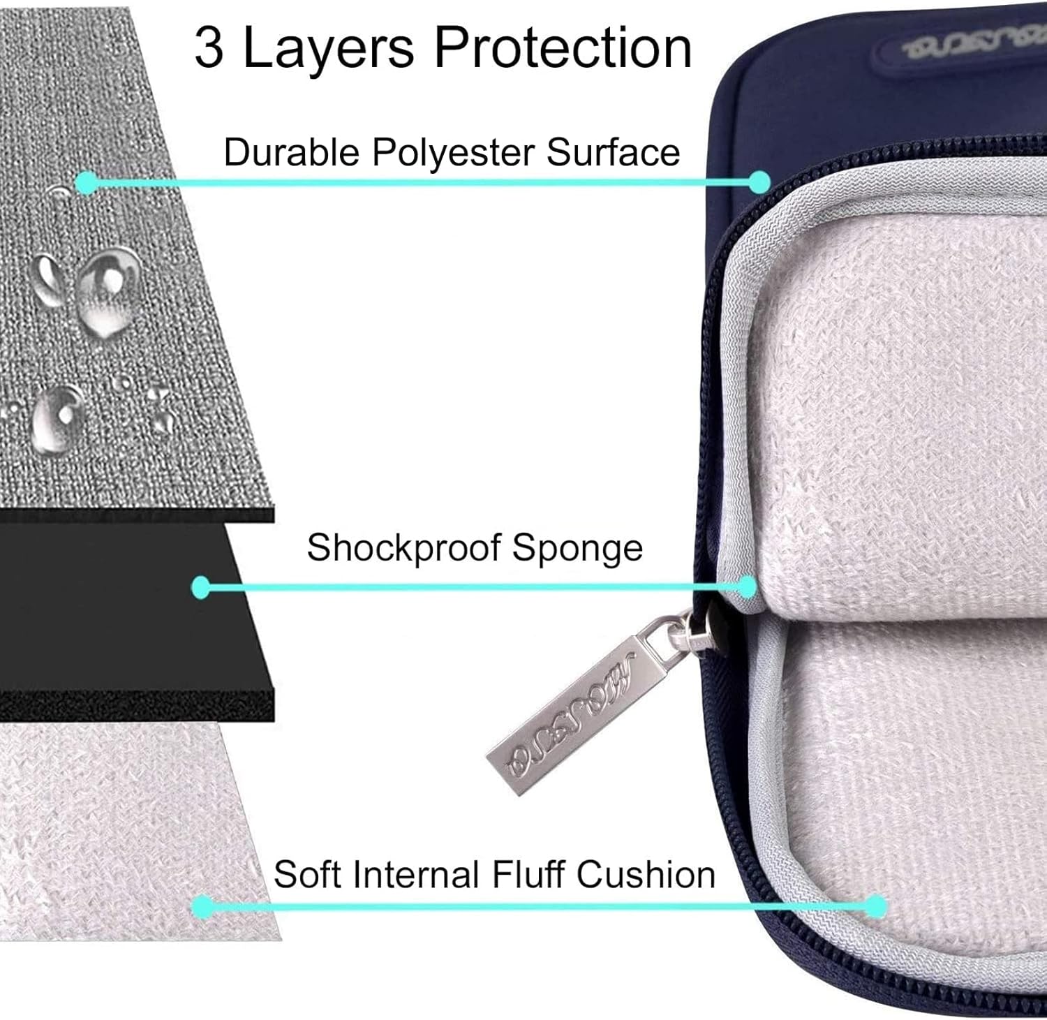3 Layers Protection  
- Durable Polyester Surface  
- Shockproof Sponge  
- Soft Internal Fluff Cushion
