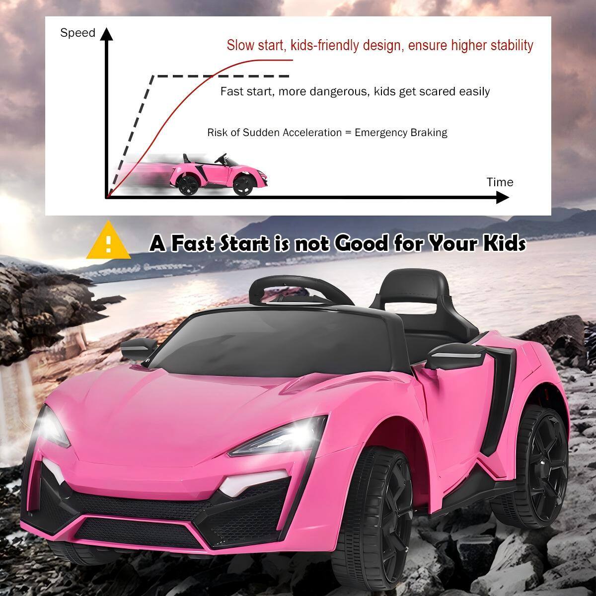 Sure, here is the corrected and grouped text from the image:

---

**Speed**  
Slow start, kids-friendly design, ensure higher stability  
Fast start, more dangerous, kids get scared easily  
Risk of Sudden Acceleration = Emergency Braking  

**Time**

---

**A Fast Start is not Good for Your Kids**

---