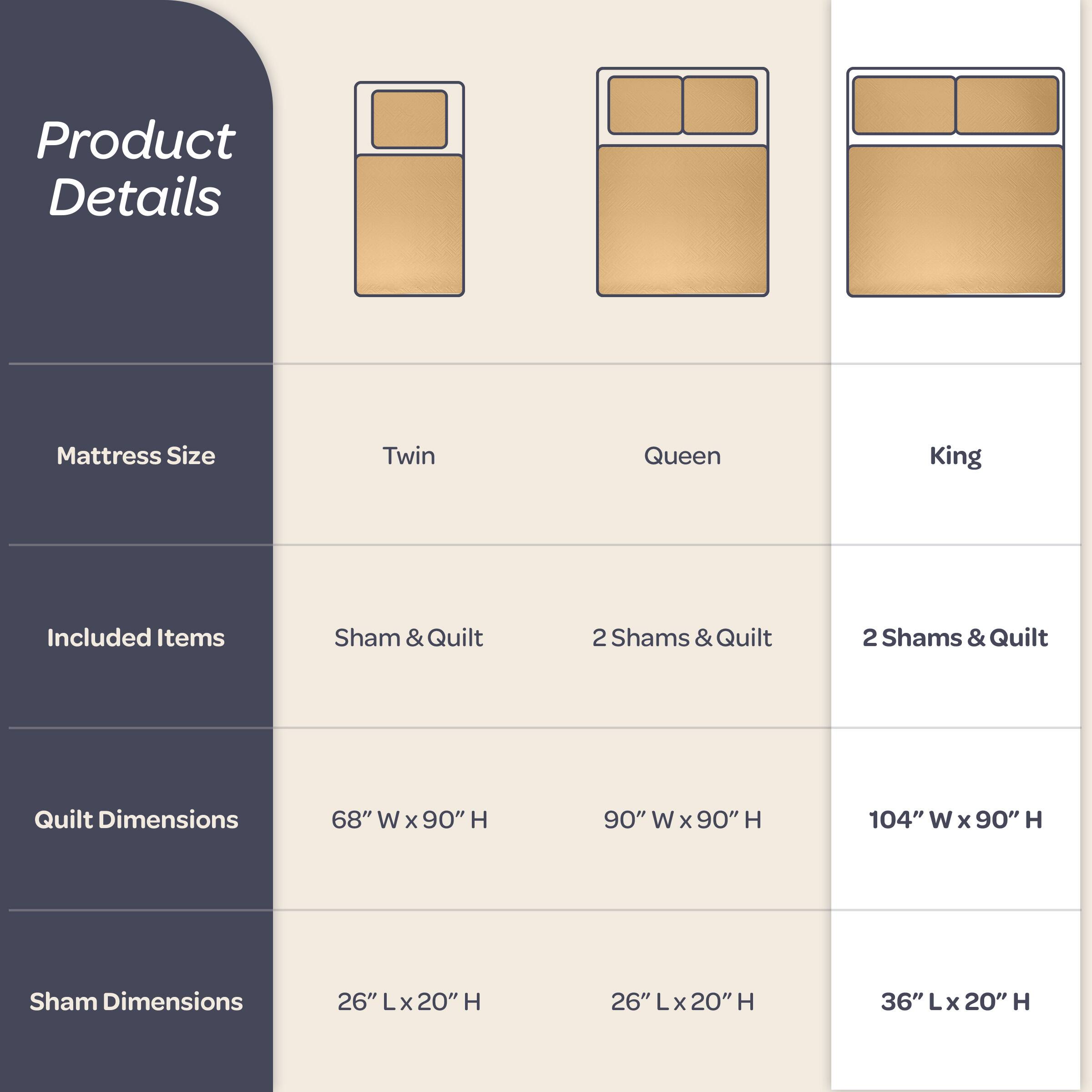 Product Details

Mattress Size  
Twin  
Queen  
King  

Included Items  
Sham & Quilt  
2 Shams & Quilt  
2 Shams & Quilt  

Quilt Dimensions  
68" W x 90" H  
90" W x 90" H  
104" W x 90" H  

Sham Dimensions  
26" L x 20" H  
26" L x 20" H  
36" L x 20" H