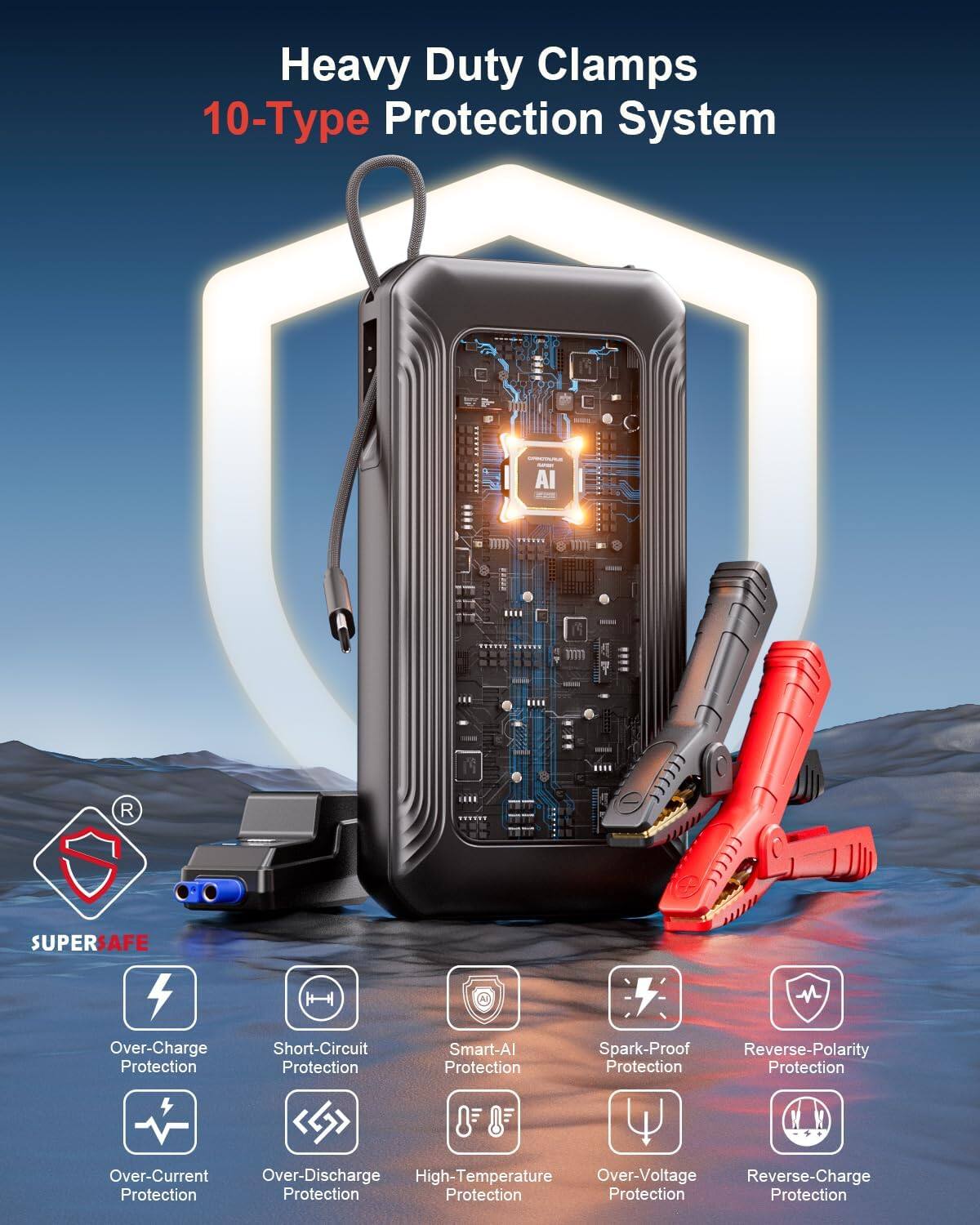 Heavy Duty Clamps  
10-Type Protection System  
AI R SUPERSAFE H M  
Over-Charge Protection  
Short-Circuit Protection  
Smart-Al Protection  
Spark-Proof  
Reverse-Polarity Protection  
Over-Current Protection  
Over-Discharge Protection  
High-Temperature Protection  
Over-Voltage Protection  
Reverse-Charge Protection