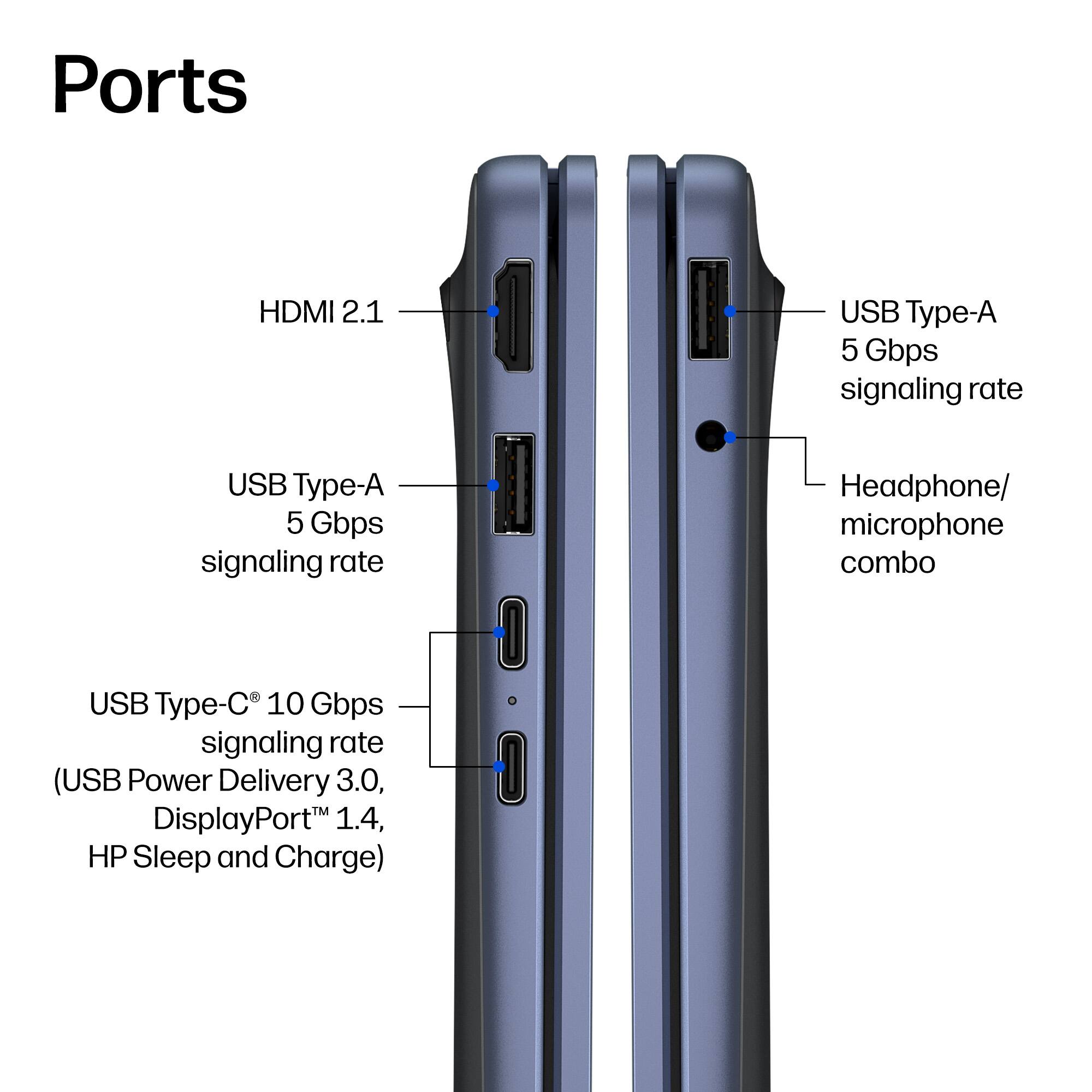 Ports

- HDMI 2.1
- USB Type-A 5 Gbps signaling rate
- USB Type-A 5 Gbps signaling rate
- Headphone/microphone combo
- USB Type-C 10 Gbps signaling rate (USB Power Delivery 3.0, DisplayPort 1.4, HP Sleep and Charge)