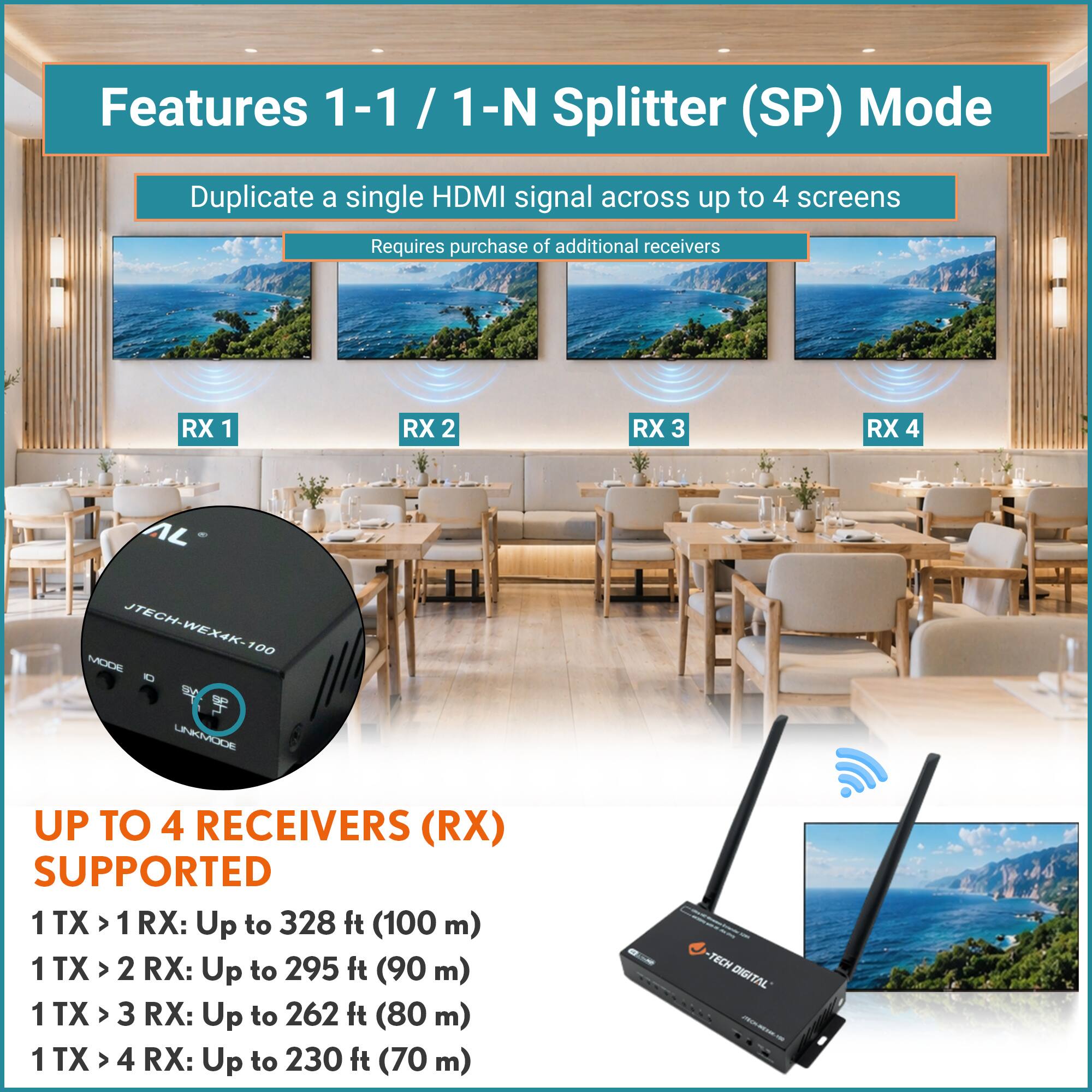Features 1-1 / 1-N Splitter (SP) Mode  
Duplicate a single HDMI signal across up to 4 screens  
Requires purchase of additional receivers  

RX 1 RX 2 RX 3 RX 4  

UP TO 4 RECEIVERS (RX) SUPPORTED  
1 TX > 1 RX: Up to 328 ft (100 m)  
1 TX > 2 RX: Up to 295 ft (90 m)  
1 TX > 3 RX: Up to 262 ft (80 m)  
1 TX > 4 RX: Up to 230 ft (70 m)  

JTECH-WEX4K-100  

TECH DIGITAL