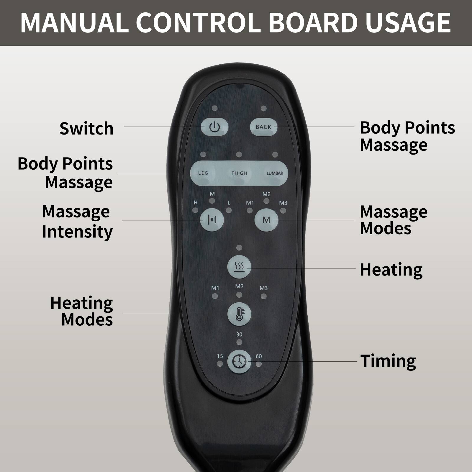 MANUAL CONTROL BOARD USAGE

- Switch
- Body Points Massage
- Massage Intensity
- Heating Modes
- Timing

- Body Points Massage
- Massage Modes
- Heating