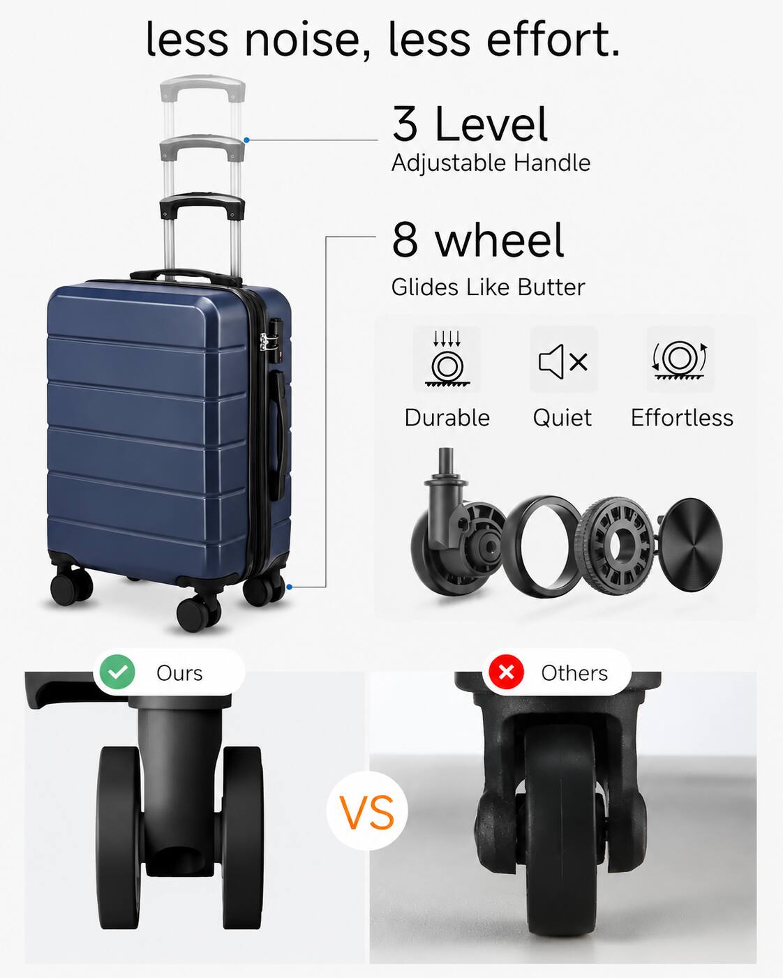 less noise, less effort.  
3 Level Adjustable Handle  
8 wheel Glides Like Butter  
Durable Quiet Effortless  
Ours vs Others